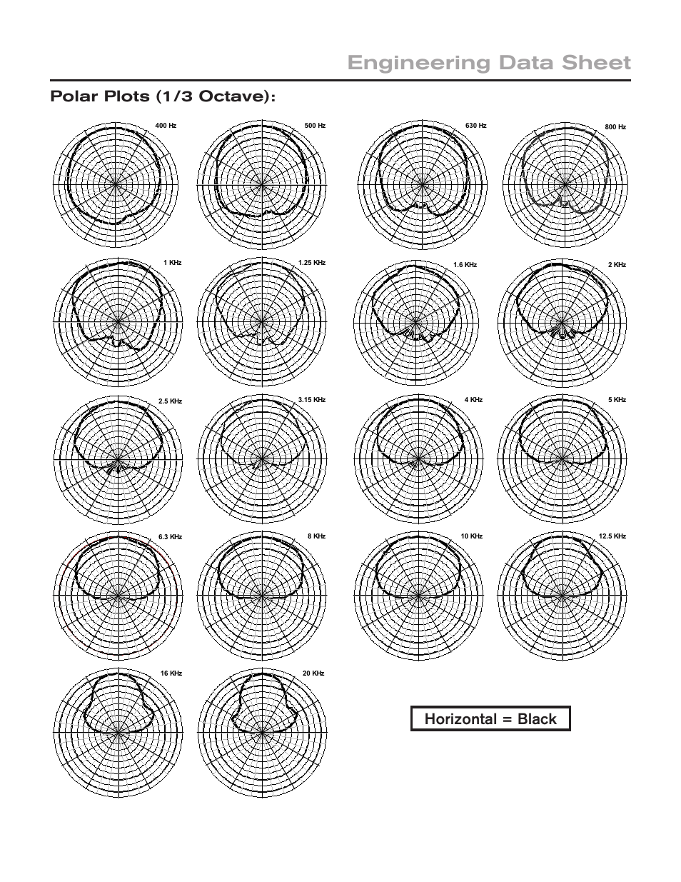 Engineering data sheet, Polar plots (1/3 octave), Horizontal = black | Electro-Voice EVA-2082S/1220 User Manual | Page 3 / 4