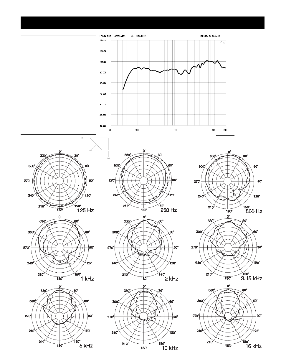 Electro-Voice EVI-28 User Manual | Page 5 / 8