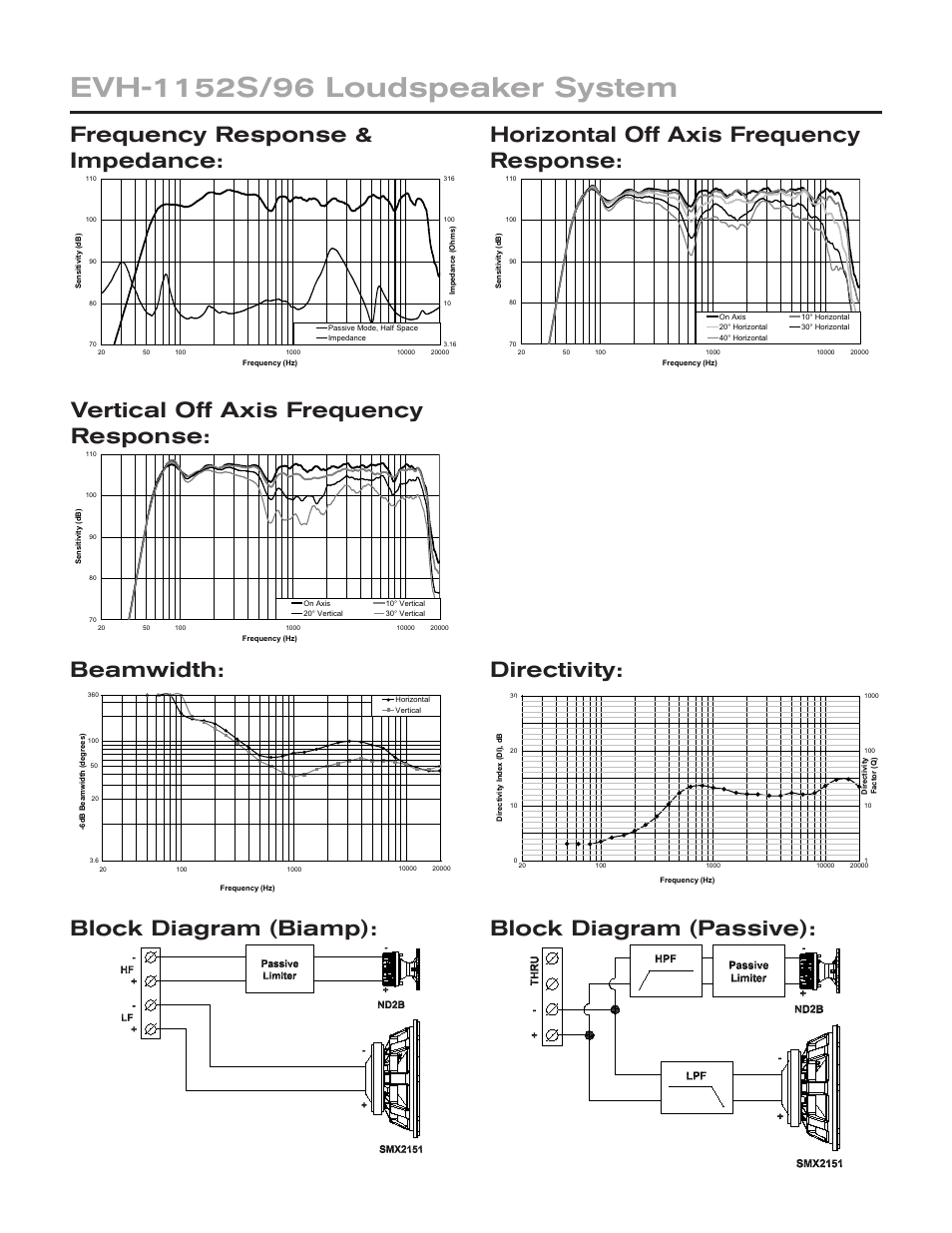 Electro-Voice EVH-1152S/96 User Manual | Page 2 / 4