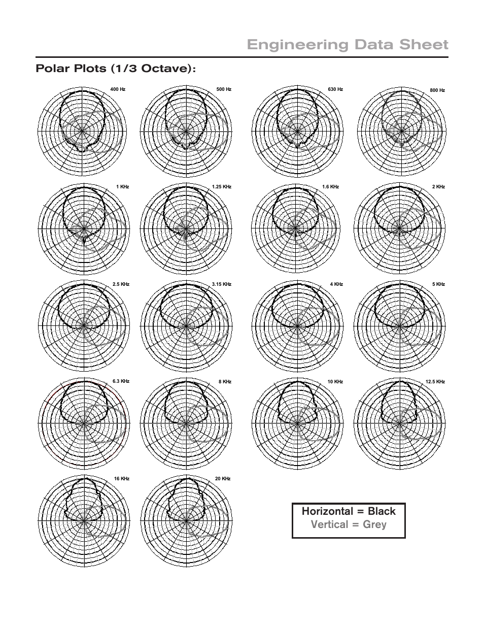 Engineering data sheet, Polar plots (1/3 octave), Horizontal = black vertical = grey | Electro-Voice EVH-1152S/96 User Manual | Page 3 / 4