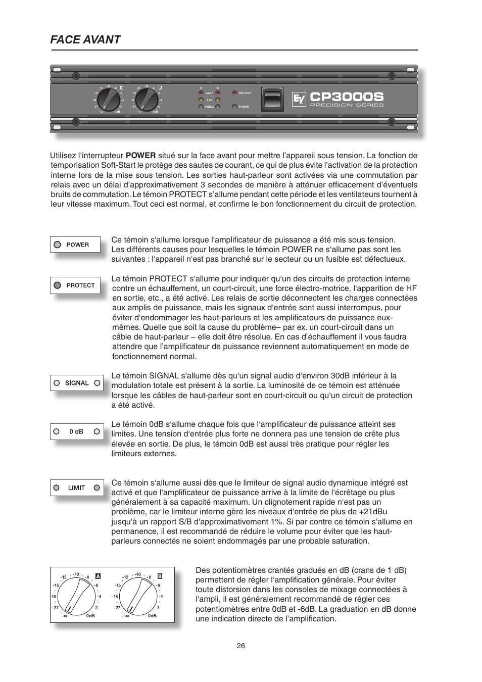 Face avant | Electro-Voice CP3000S User Manual | Page 26 / 36