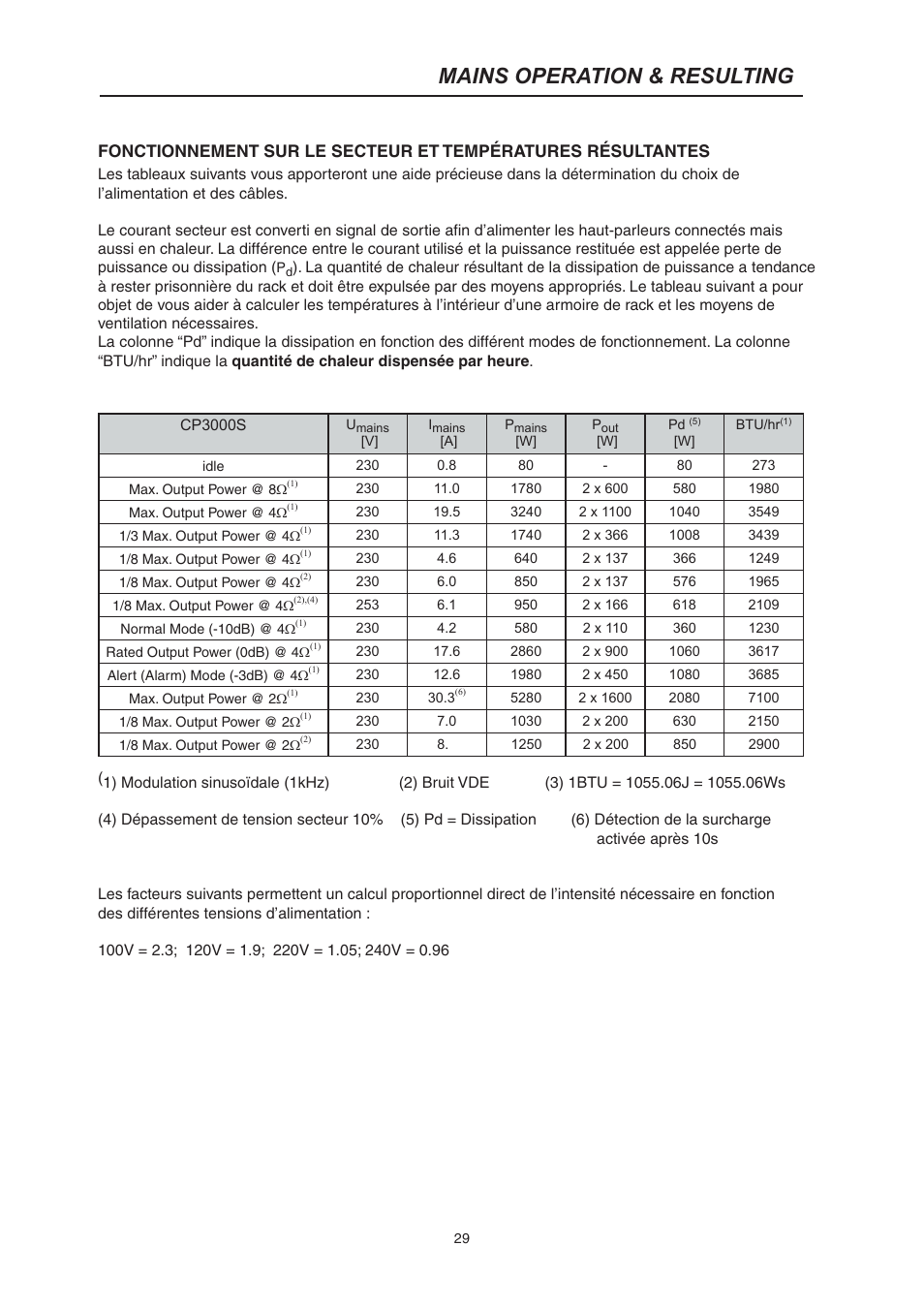 Mains operation & resulting | Electro-Voice CP3000S User Manual | Page 29 / 36