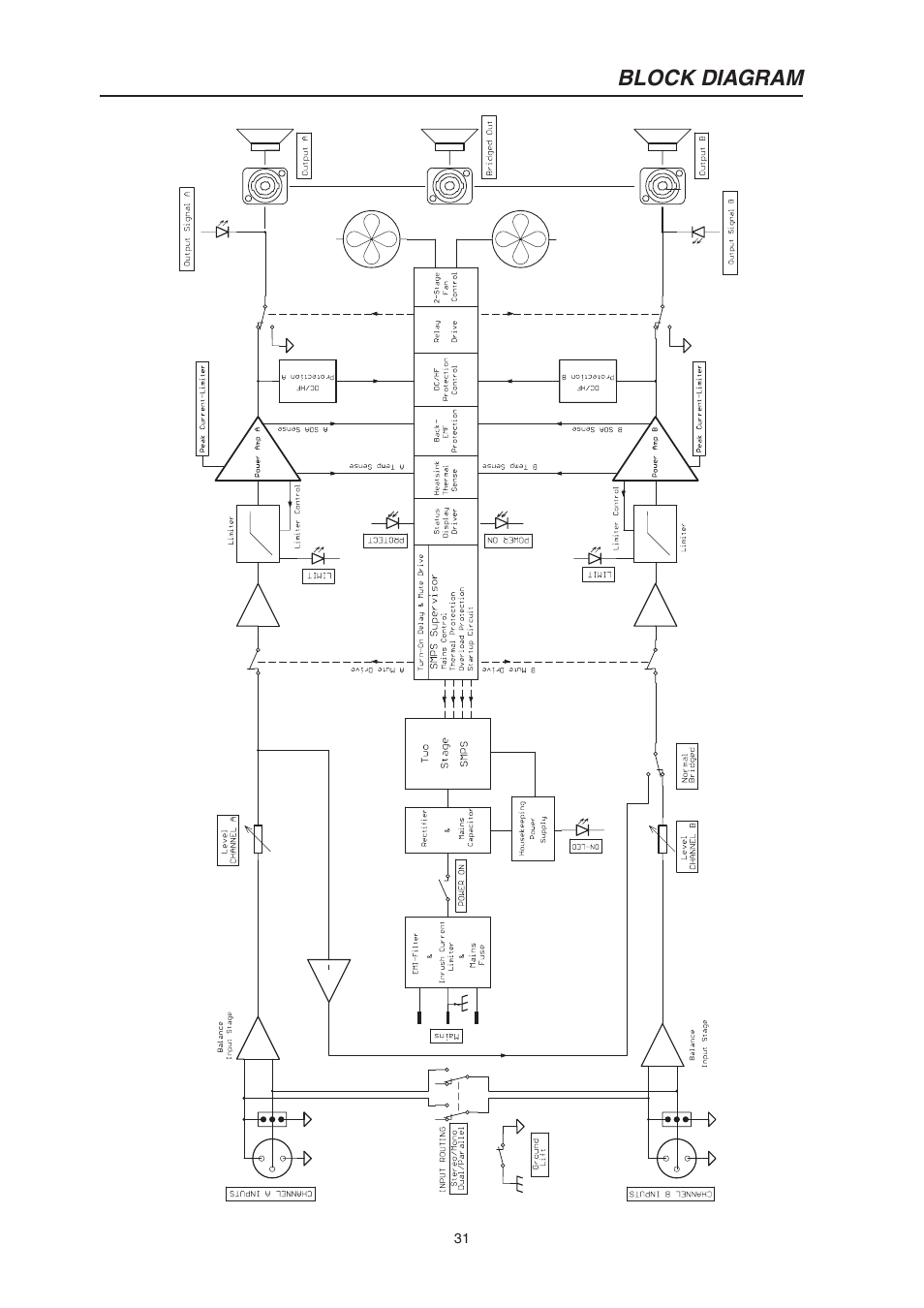 Block diagram | Electro-Voice CP3000S User Manual | Page 31 / 36