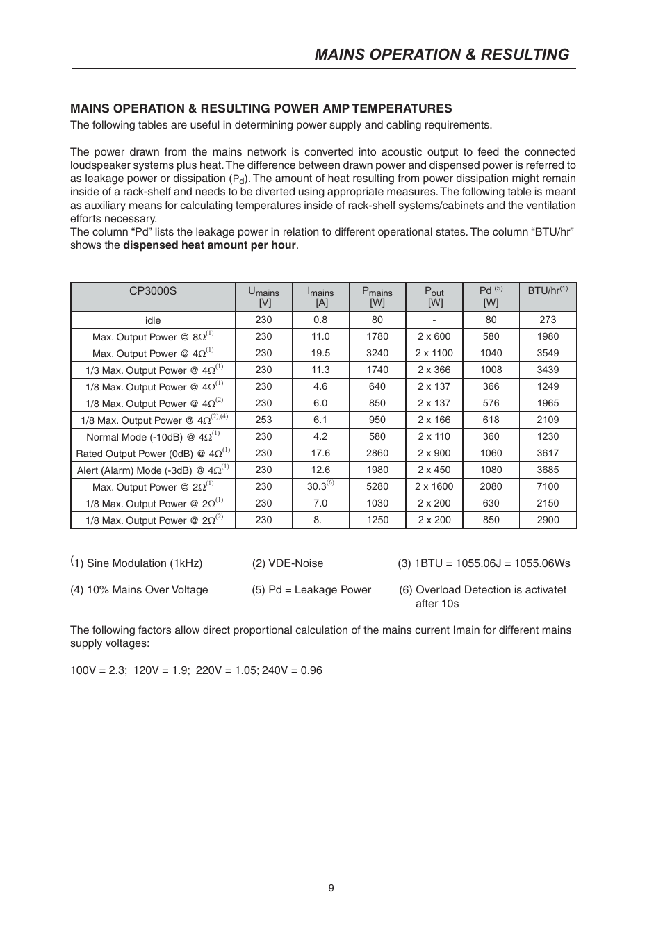 Mains operation & resulting | Electro-Voice CP3000S User Manual | Page 9 / 36