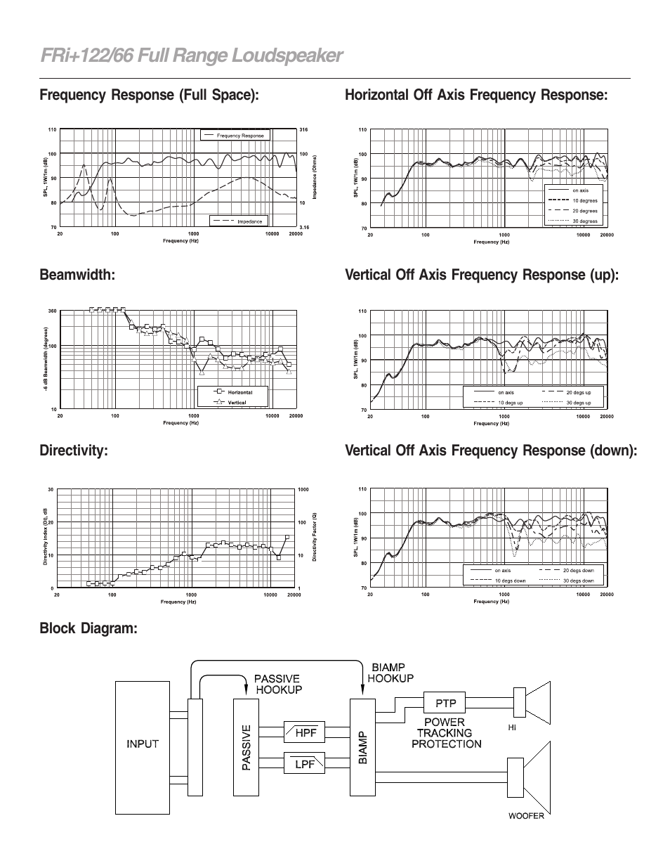 Electro-Voice FRi+122/66 User Manual | Page 2 / 4