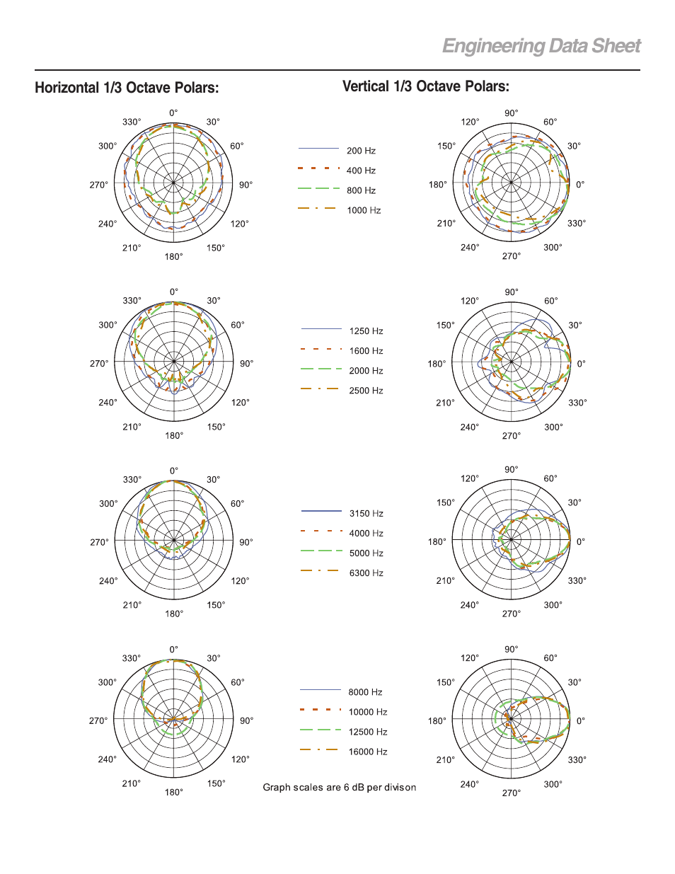 Engineering data sheet | Electro-Voice FRi+122/66 User Manual | Page 3 / 4