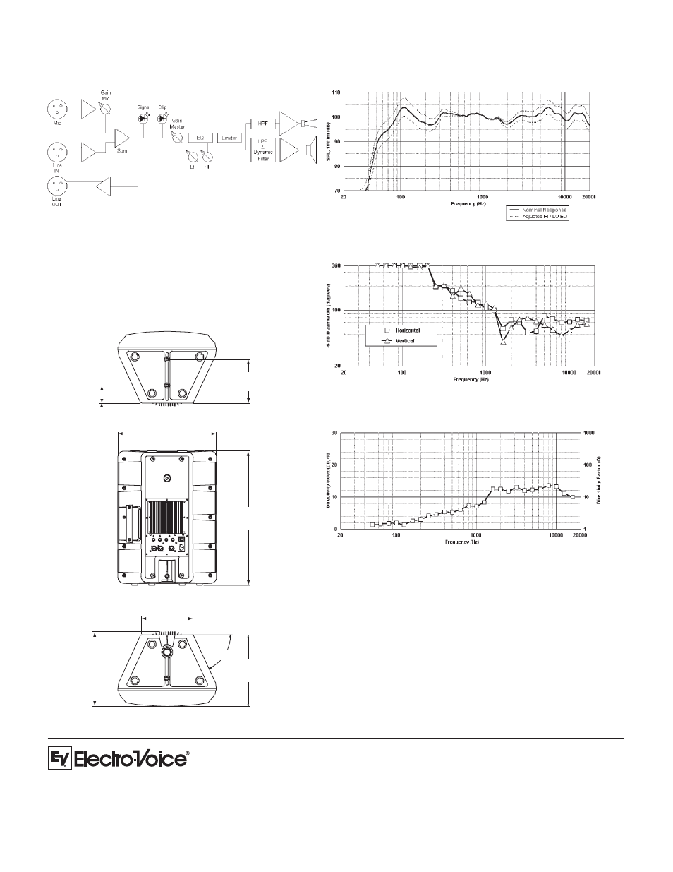 Frequency response & impedance: beamwidth, Dimension drawings: block diagram: directivity | Electro-Voice Compact Powered Sound Reinforcement Speaker SxA100+ User Manual | Page 2 / 2