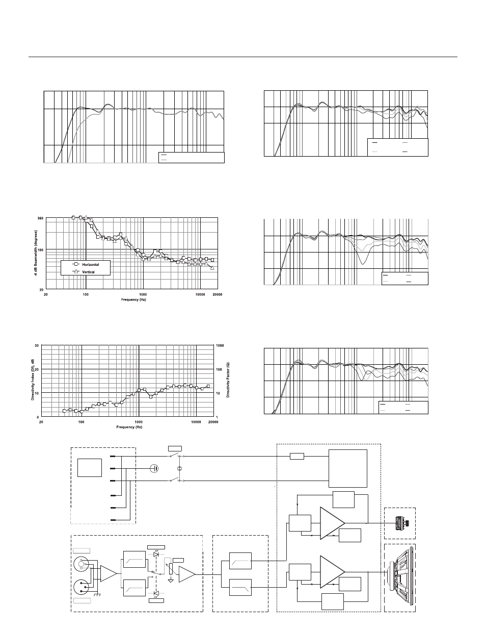 Zxa5-60 full range loudspeaker, Class d amp module | Electro-Voice ZXA5-60 User Manual | Page 2 / 4