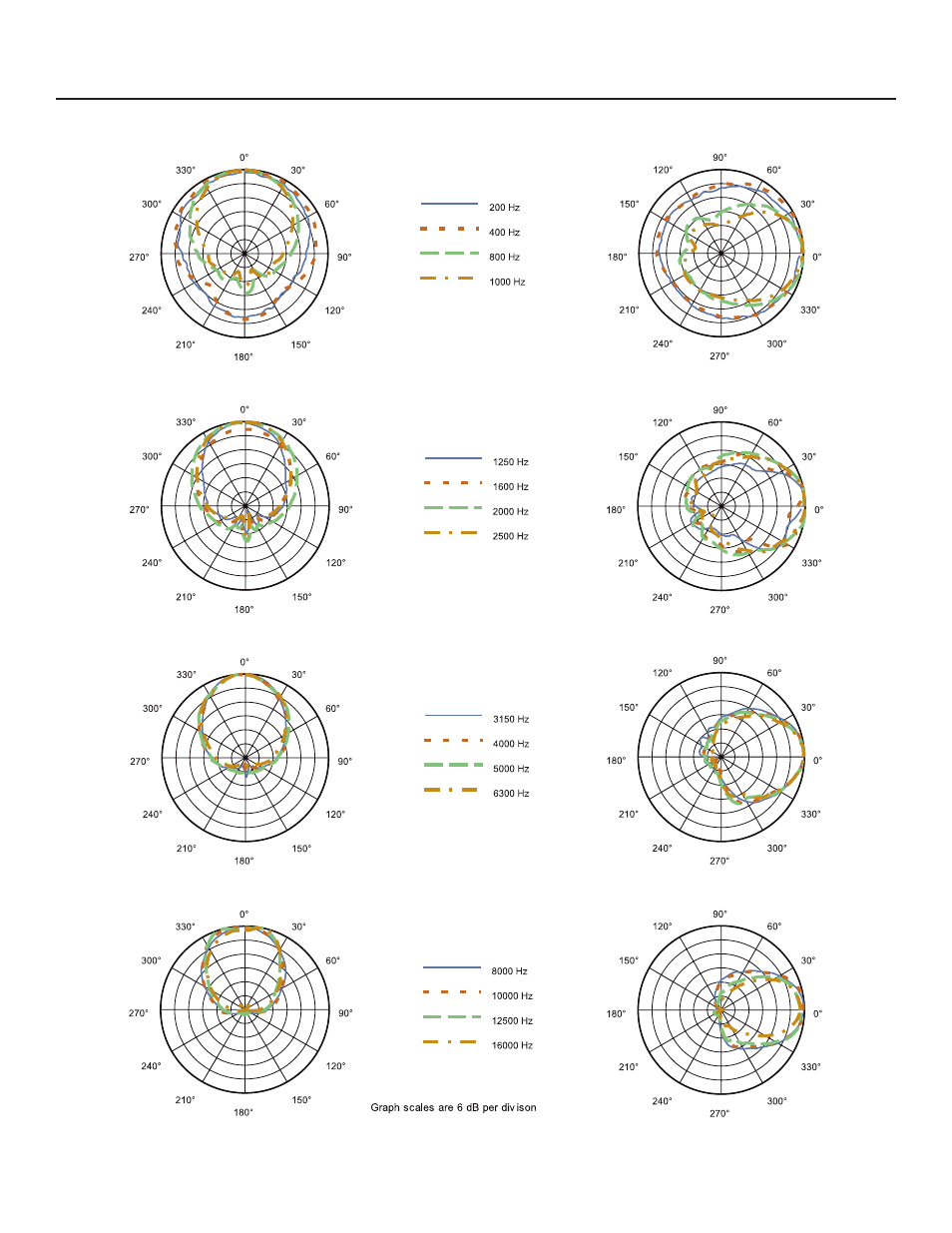Engineering data sheet | Electro-Voice ZXA5-60 User Manual | Page 3 / 4