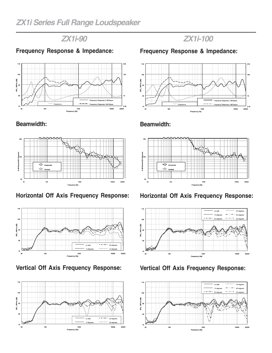 Zx1i series full range loudspeaker | Electro-Voice ZX1iSeries User Manual | Page 2 / 4