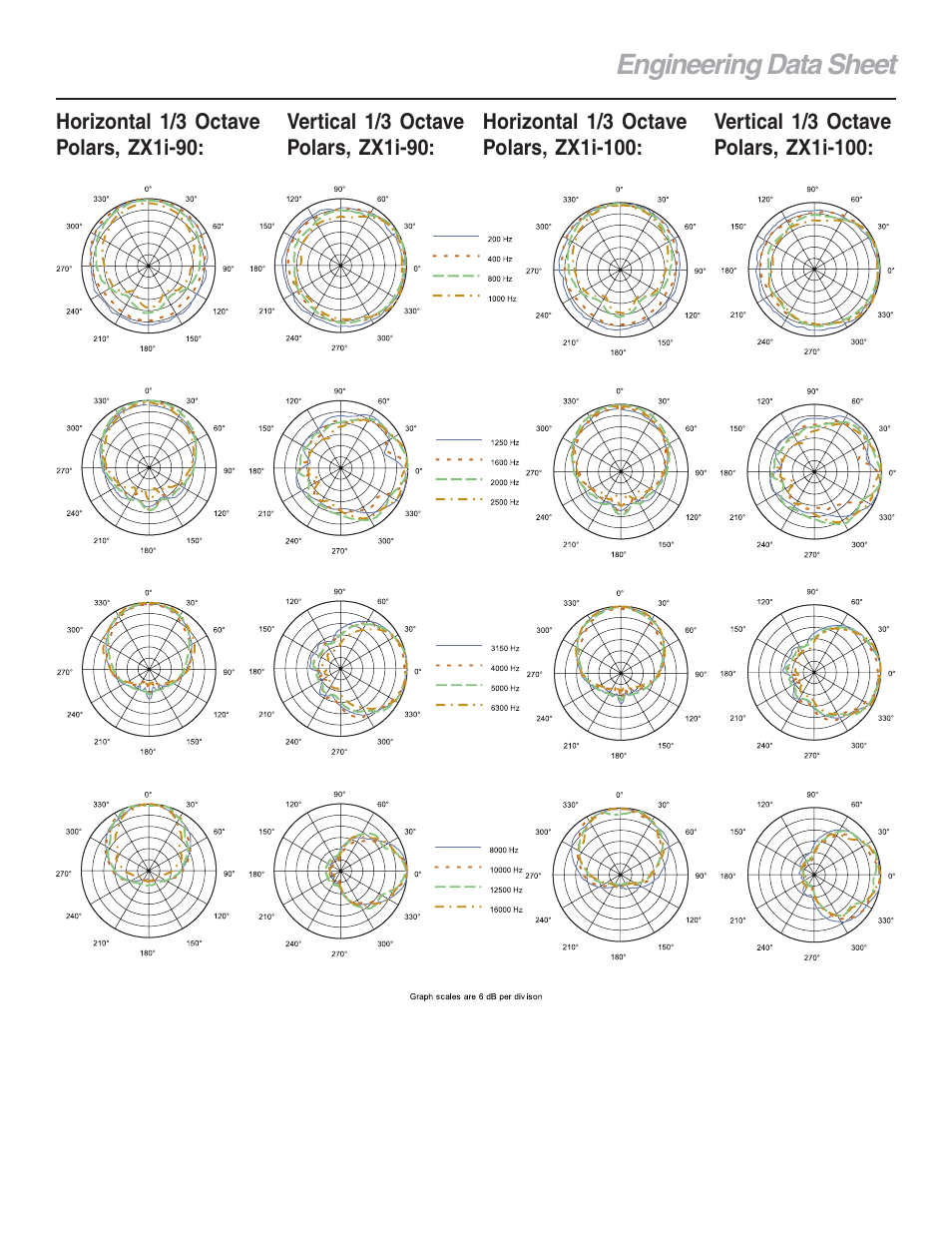 Engineering data sheet | Electro-Voice ZX1iSeries User Manual | Page 3 / 4