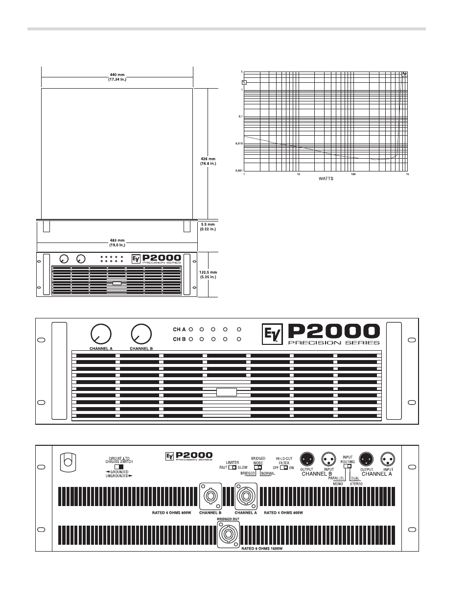 Electro-Voice P2000 User Manual | Page 2 / 4