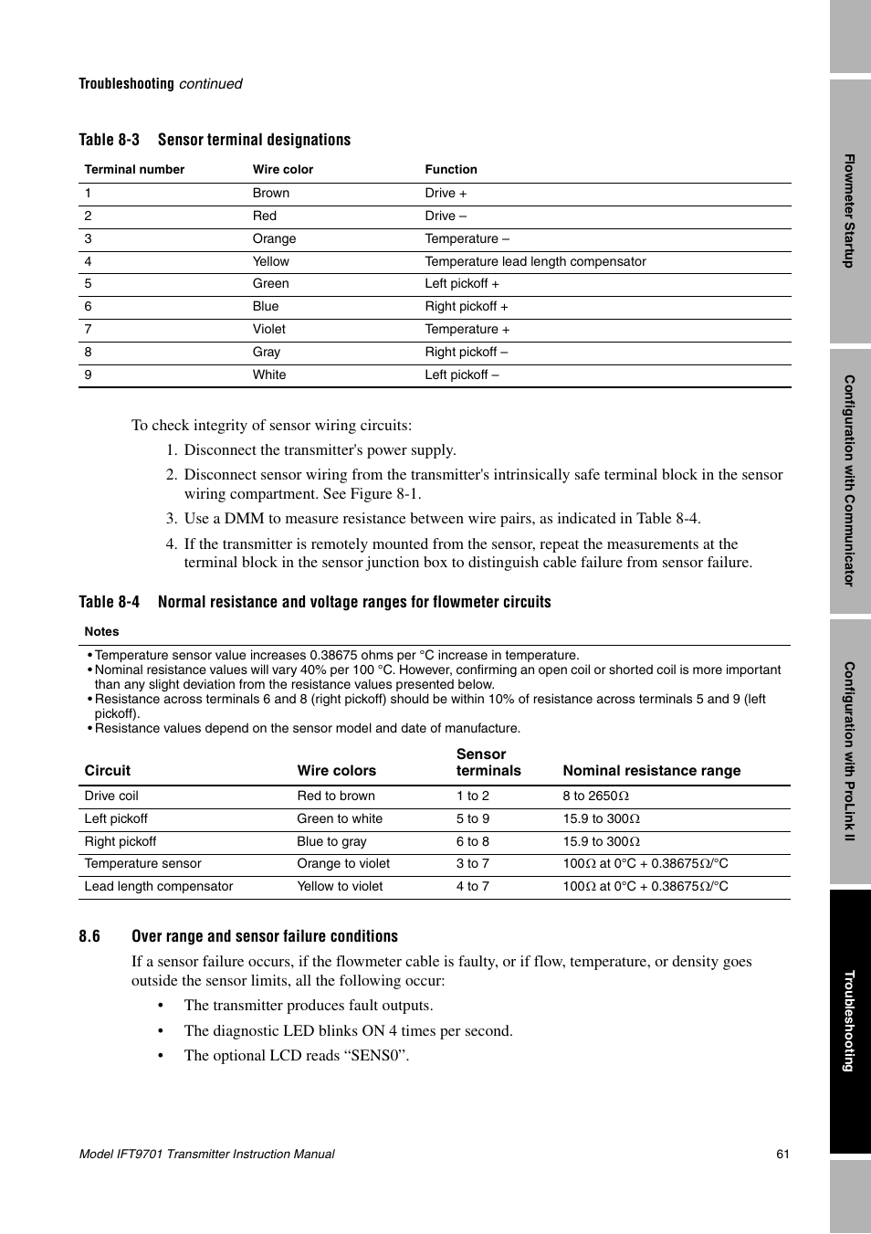 6 over range and sensor failure conditions, Over range and sensor failure conditions | Emerson IFT9701 User Manual | Page 69 / 90