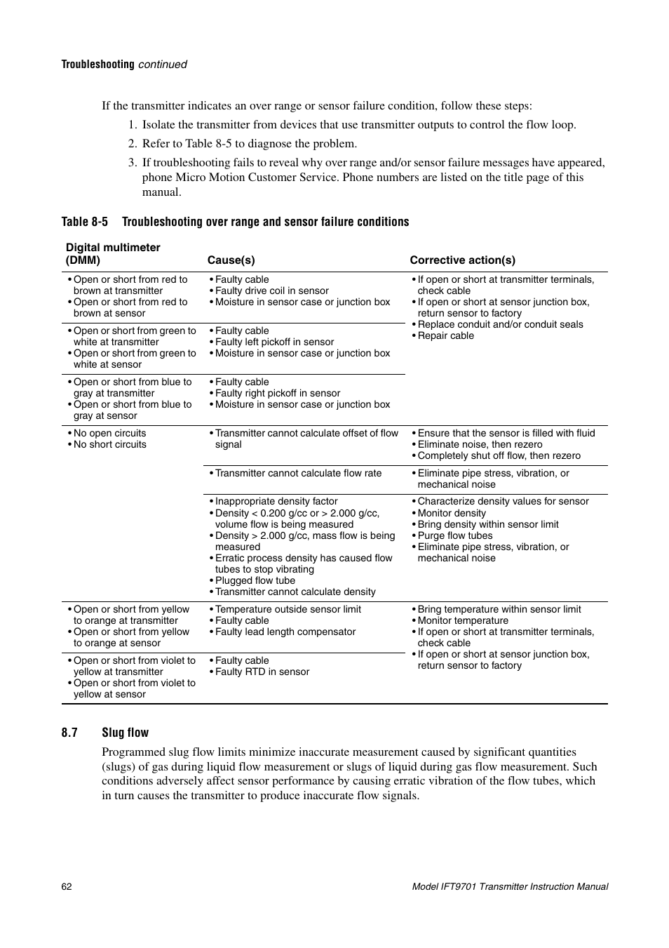 7 slug flow, Slug flow | Emerson IFT9701 User Manual | Page 70 / 90