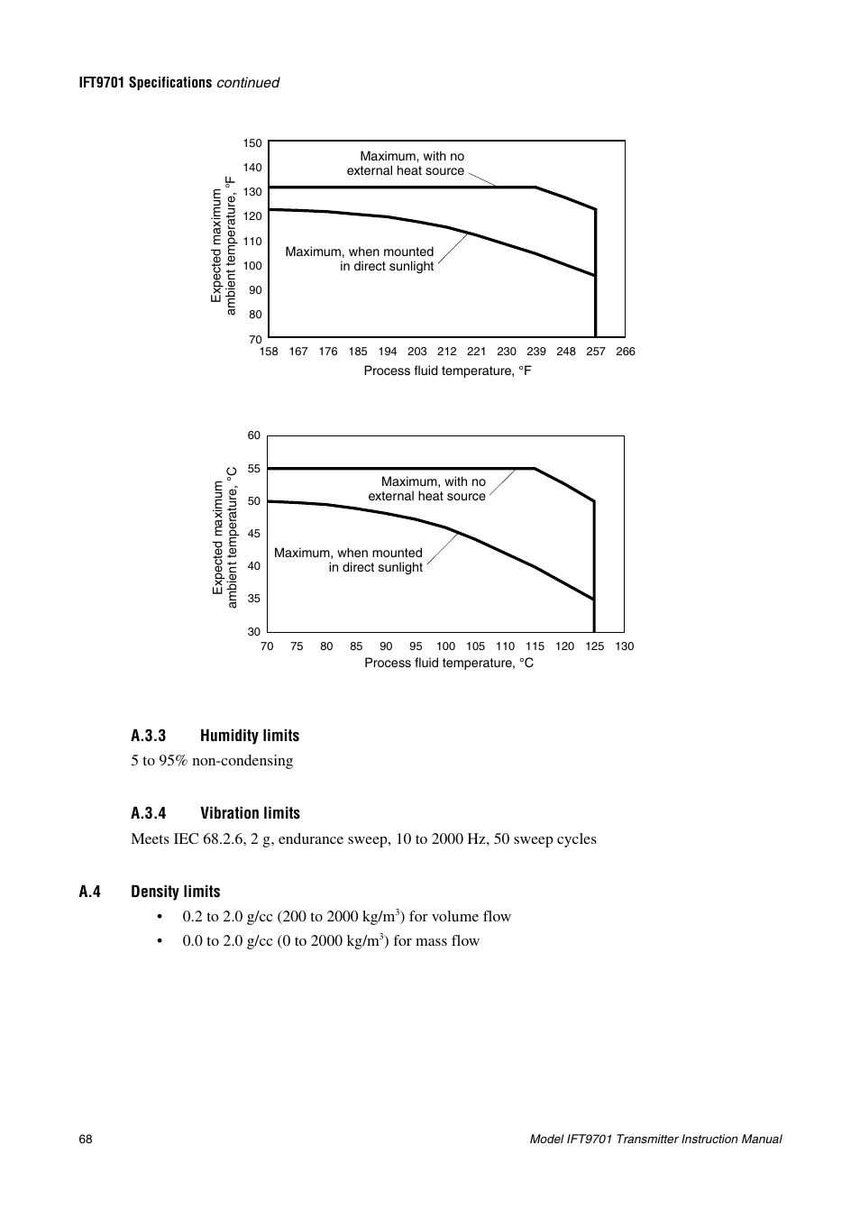 A.3.3 humidity limits, A.3.4 vibration limits, A.4 density limits | A.3.3, Humidity limits, A.3.4, Vibration limits, Density limits | Emerson IFT9701 User Manual | Page 76 / 90