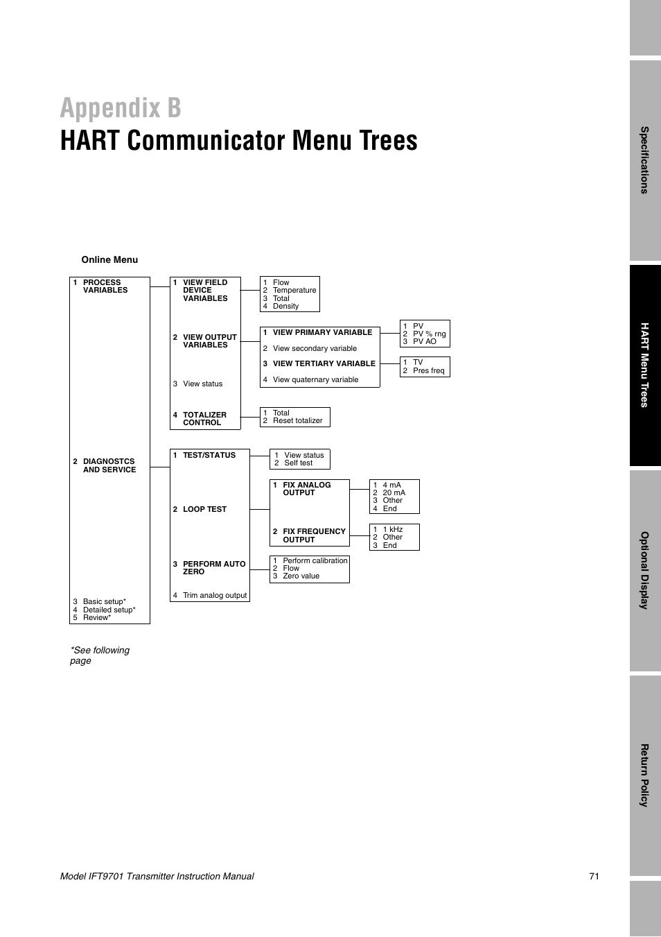 Appendix b, Hart communicator menu trees, Appendix b hart communicator menu trees | In appendix b; me | Emerson IFT9701 User Manual | Page 79 / 90