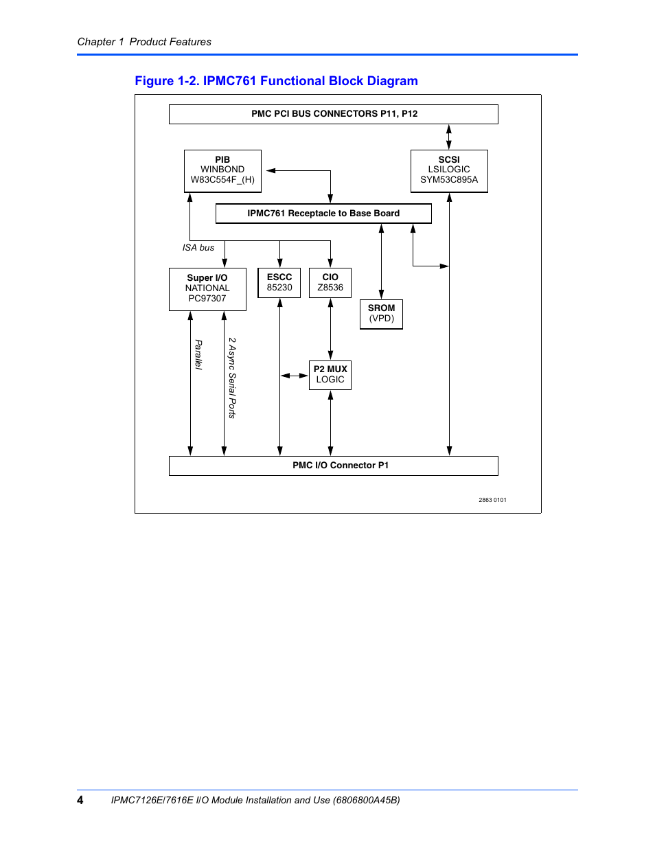 Figure 1-2. ipmc761 functional block diagram | Emerson I/O MODULE IPMC7126E User Manual | Page 18 / 54