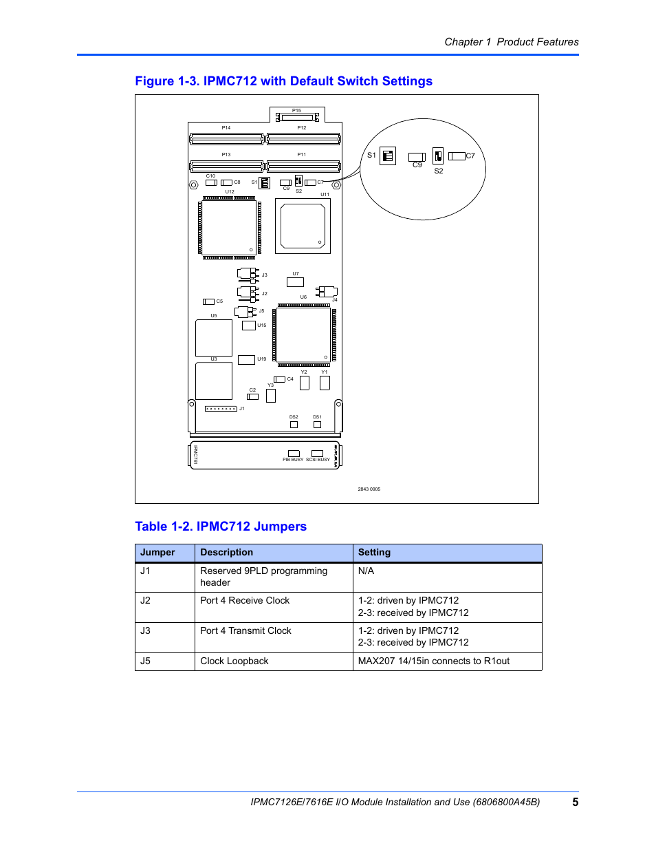 Figure 1-3. ipmc712 with default switch settings, Table 1-2. ipmc712 jumpers, Chapter 1 product features | Emerson I/O MODULE IPMC7126E User Manual | Page 19 / 54