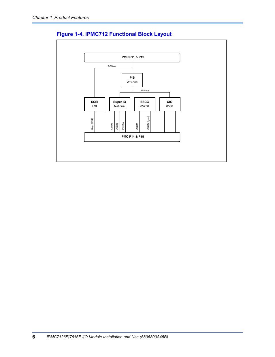 Figure 1-4. ipmc712 functional block layout, Chapter 1 product features | Emerson I/O MODULE IPMC7126E User Manual | Page 20 / 54