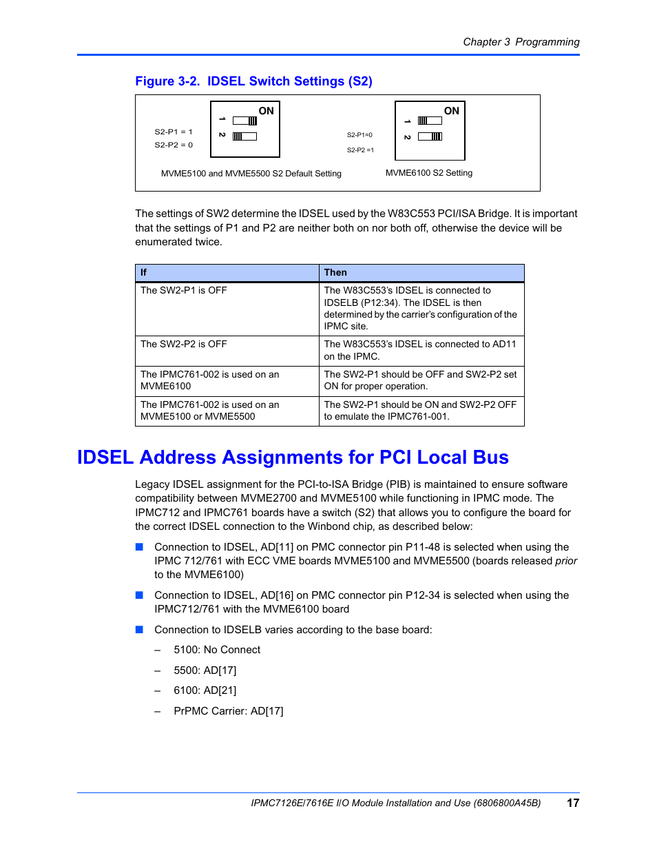 Idsel address assignments for pci local bus, Figure 3-2. idsel switch settings (s2), Figure | Emerson I/O MODULE IPMC7126E User Manual | Page 31 / 54