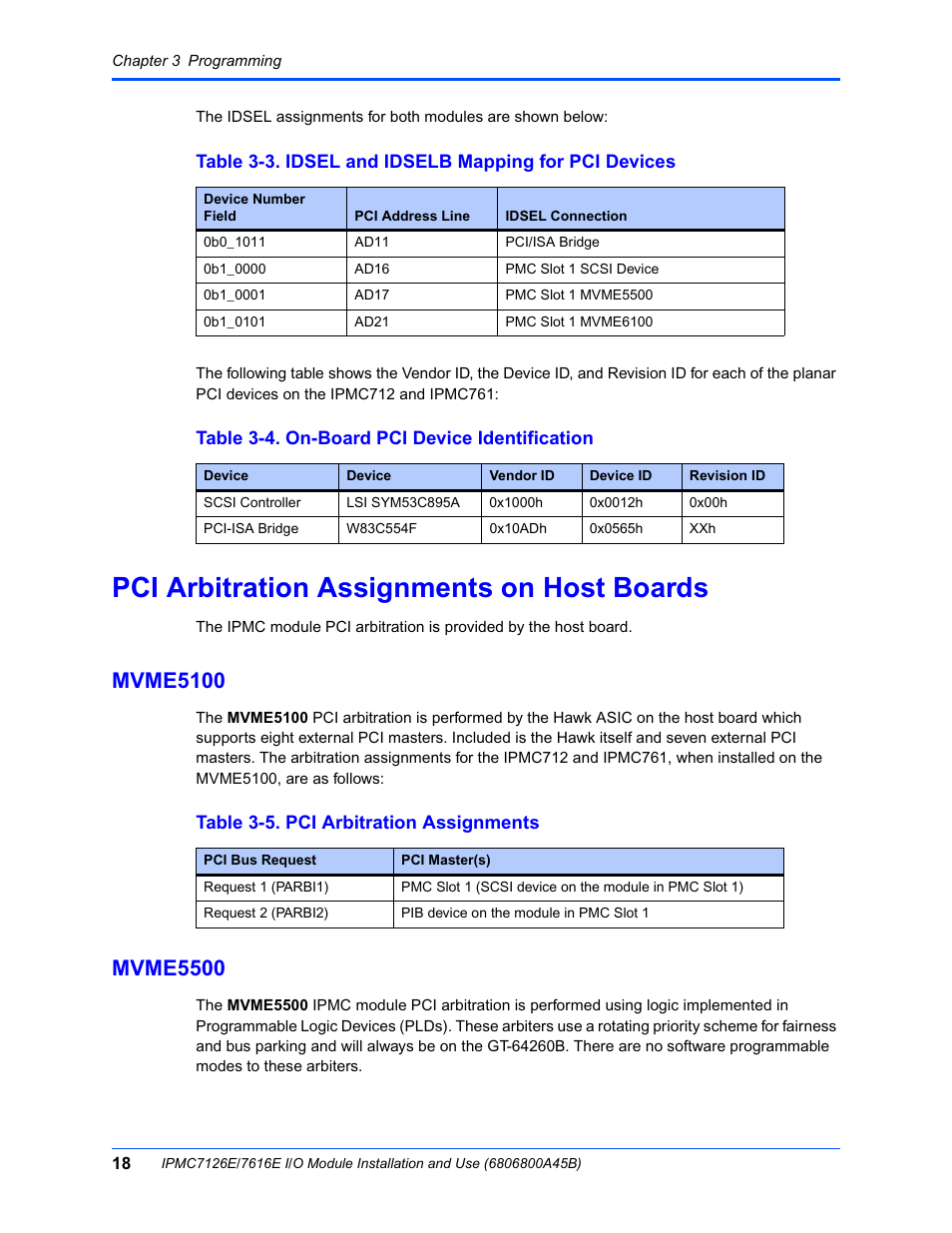 Pci arbitration assignments on host boards, Mvme5100, Mvme5500 | Table 3-4. on-board pci device identification, Table 3-5. pci arbitration assignments | Emerson I/O MODULE IPMC7126E User Manual | Page 32 / 54