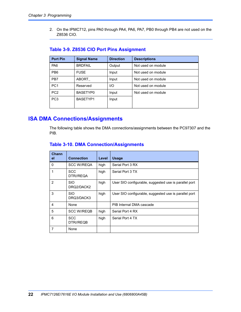 Isa dma connections/assignments, Table 3-9. z8536 cio port pins assignment, Table 3-10. dma connection/assignments | Emerson I/O MODULE IPMC7126E User Manual | Page 36 / 54