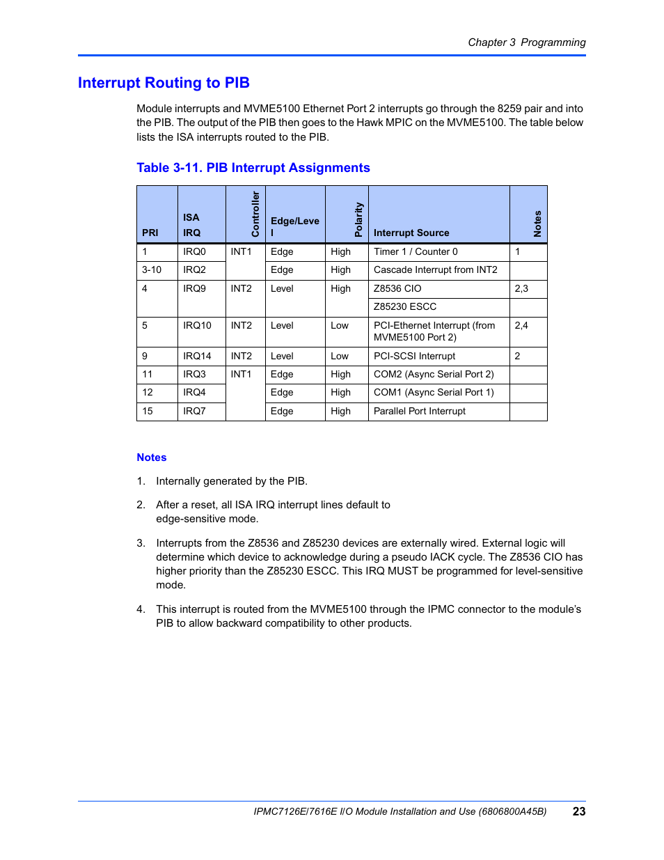 Interrupt routing to pib, Table 3-11. pib interrupt assignments | Emerson I/O MODULE IPMC7126E User Manual | Page 37 / 54