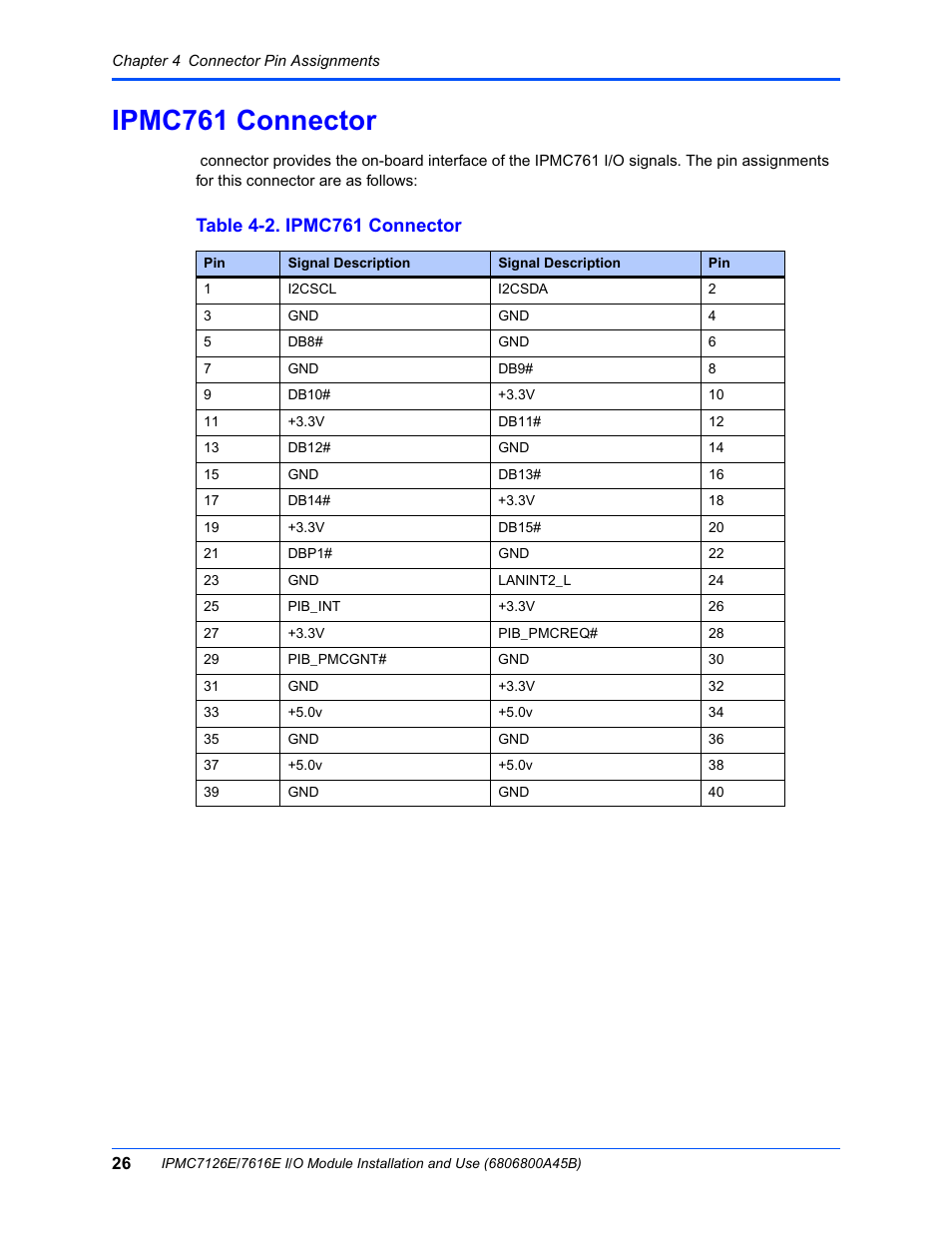 Ipmc761 connector, Table 4-2. ipmc761 connector | Emerson I/O MODULE IPMC7126E User Manual | Page 40 / 54