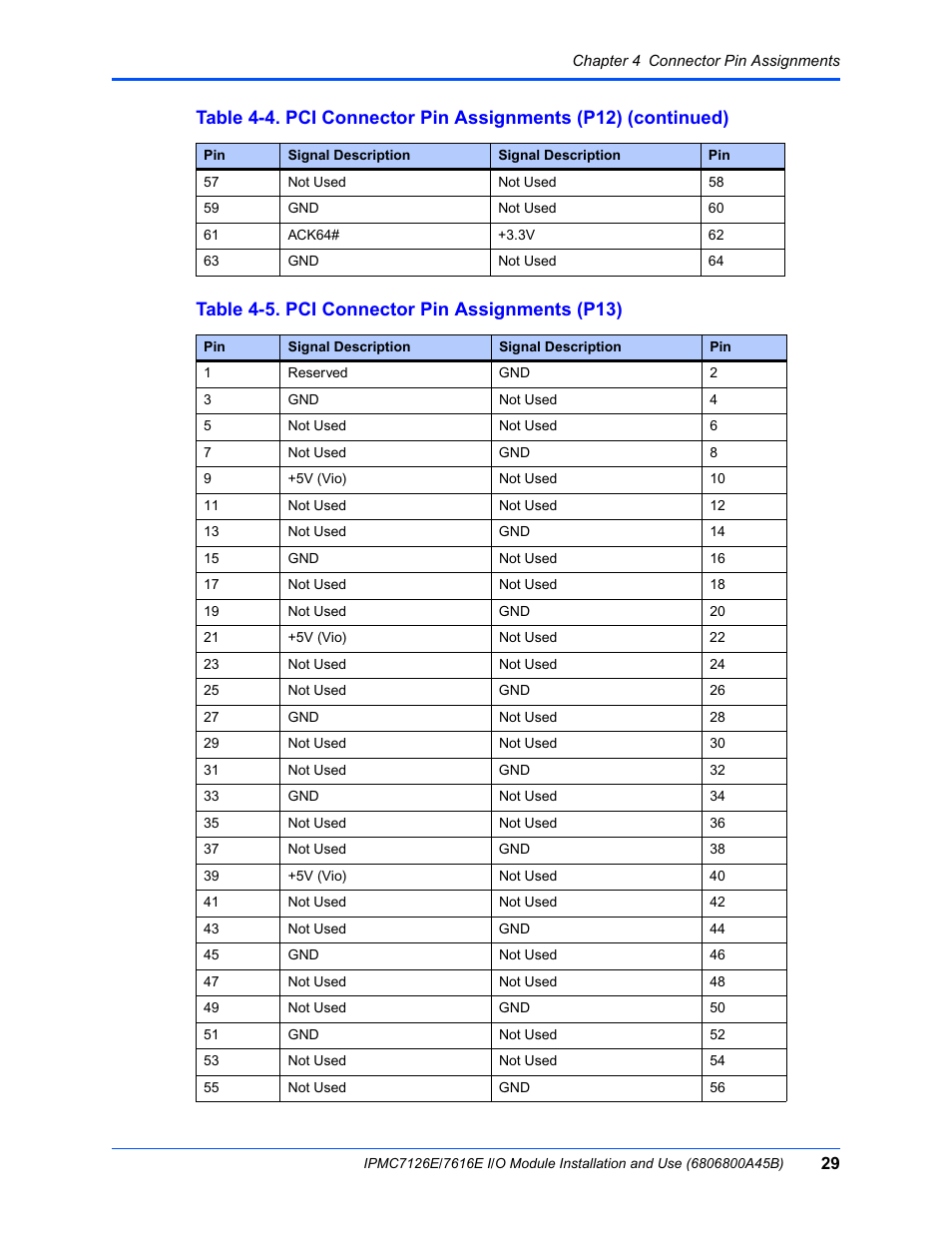 Table 4-5. pci connector pin assignments (p13) | Emerson I/O MODULE IPMC7126E User Manual | Page 43 / 54