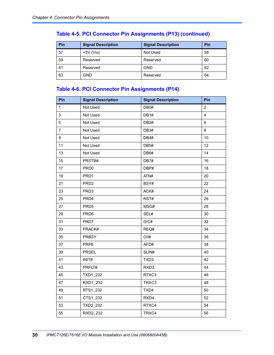 Table 4-6. pci connector pin assignments (p14) | Emerson I/O MODULE IPMC7126E User Manual | Page 44 / 54