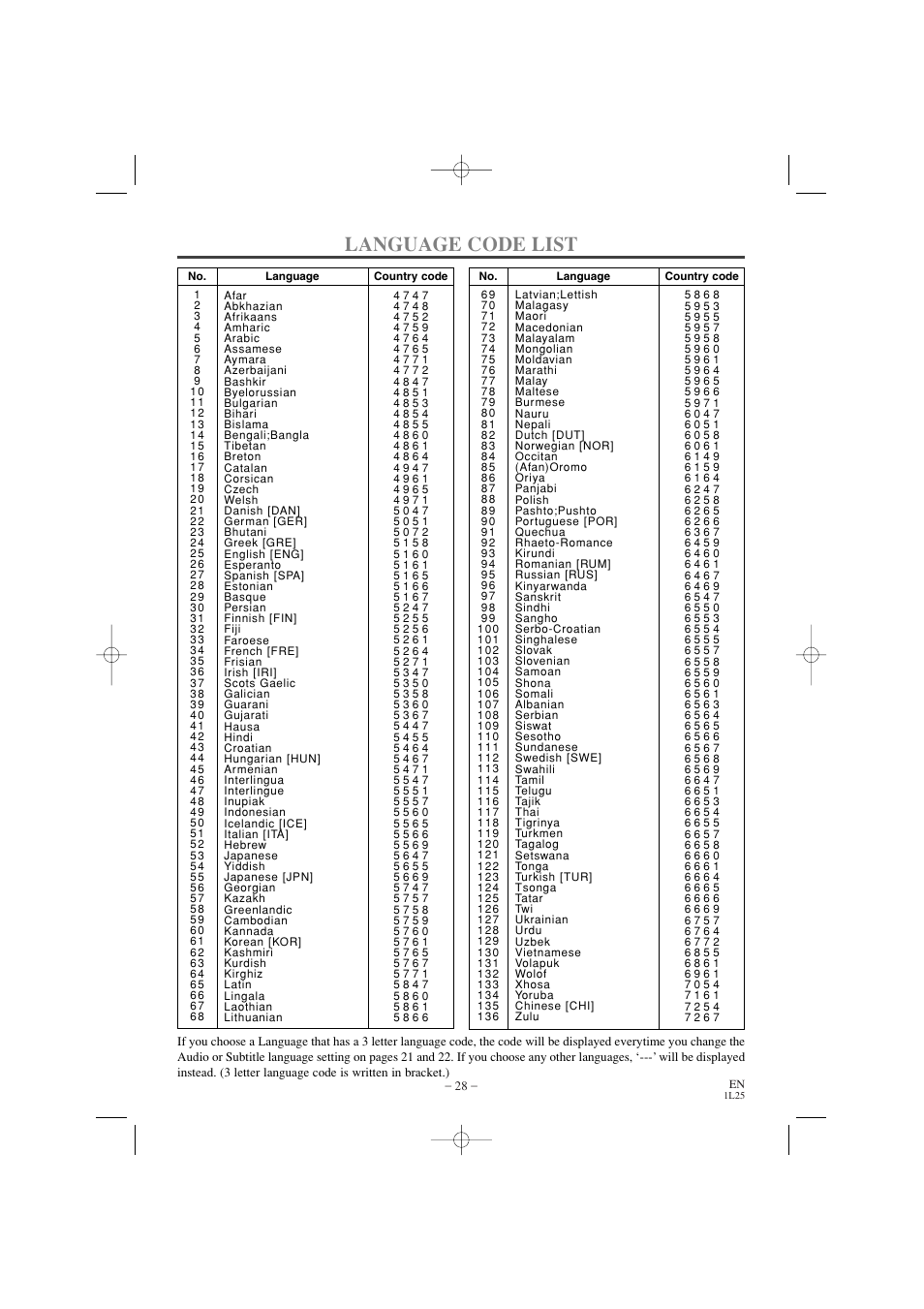 Language code list | Emerson EWD7002 User Manual | Page 28 / 36