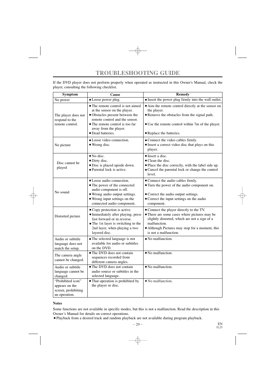 Troubleshooting guide | Emerson EWD7002 User Manual | Page 29 / 36
