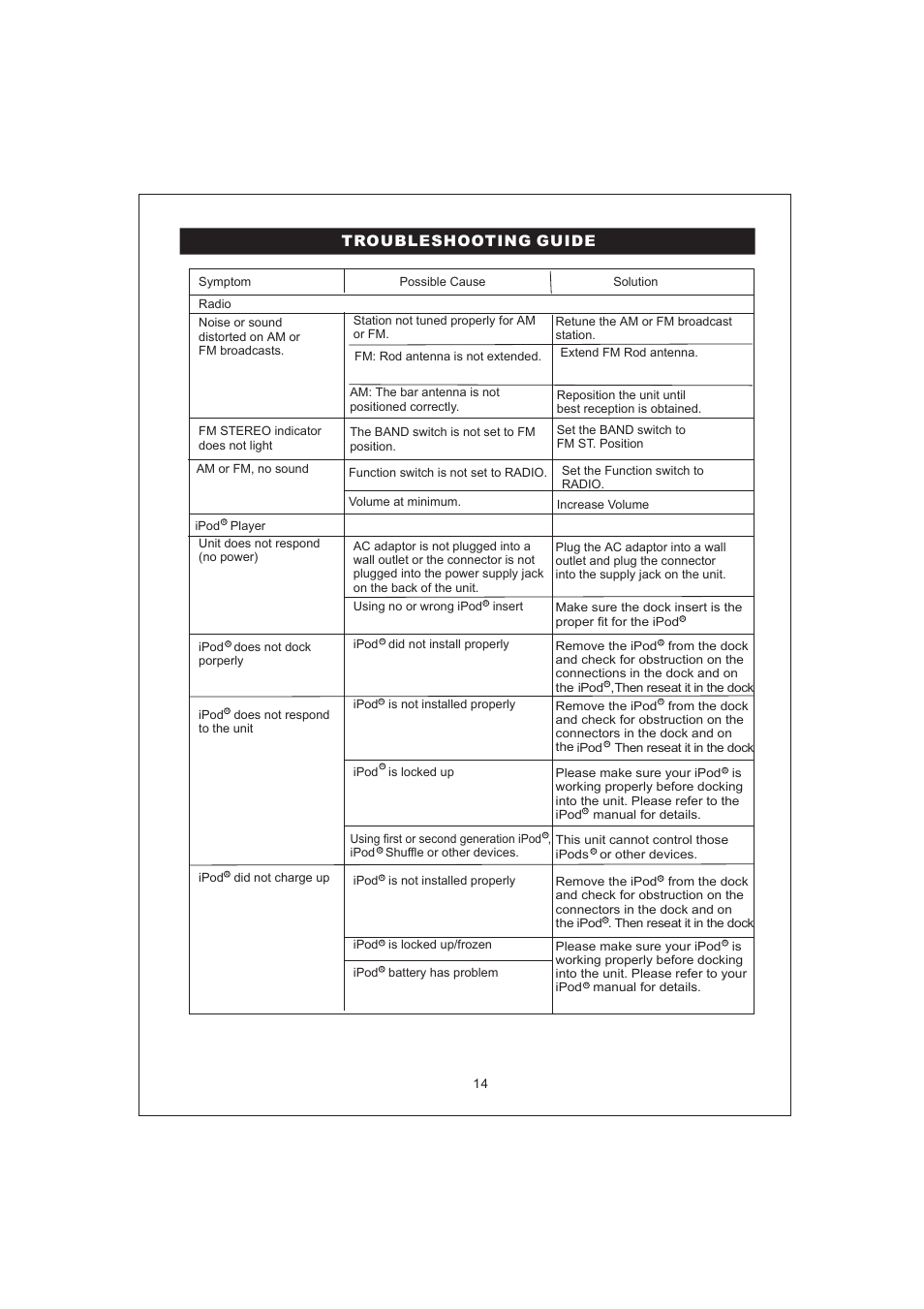 Troubleshooting guide | Emerson Radio iP100 User Manual | Page 15 / 18
