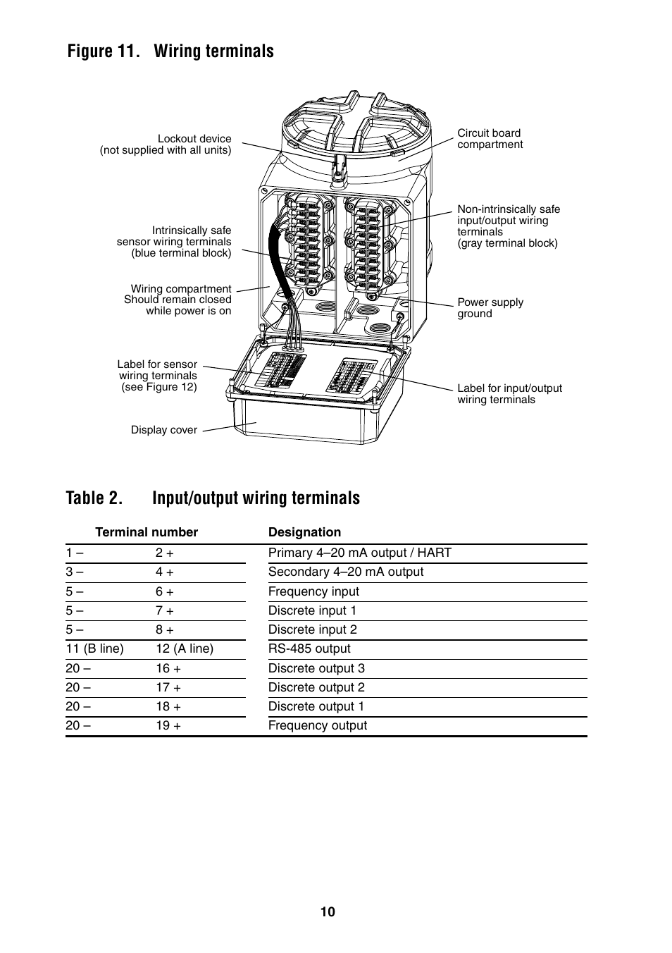 Emerson TRANSMITTER 3350 User Manual | Page 11 / 24