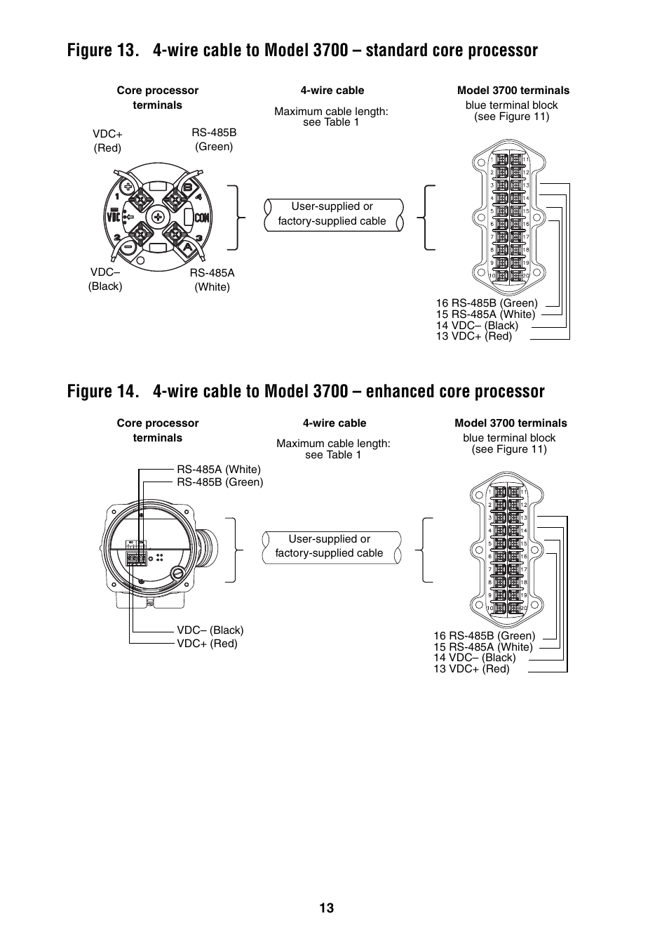 Emerson TRANSMITTER 3350 User Manual | Page 14 / 24