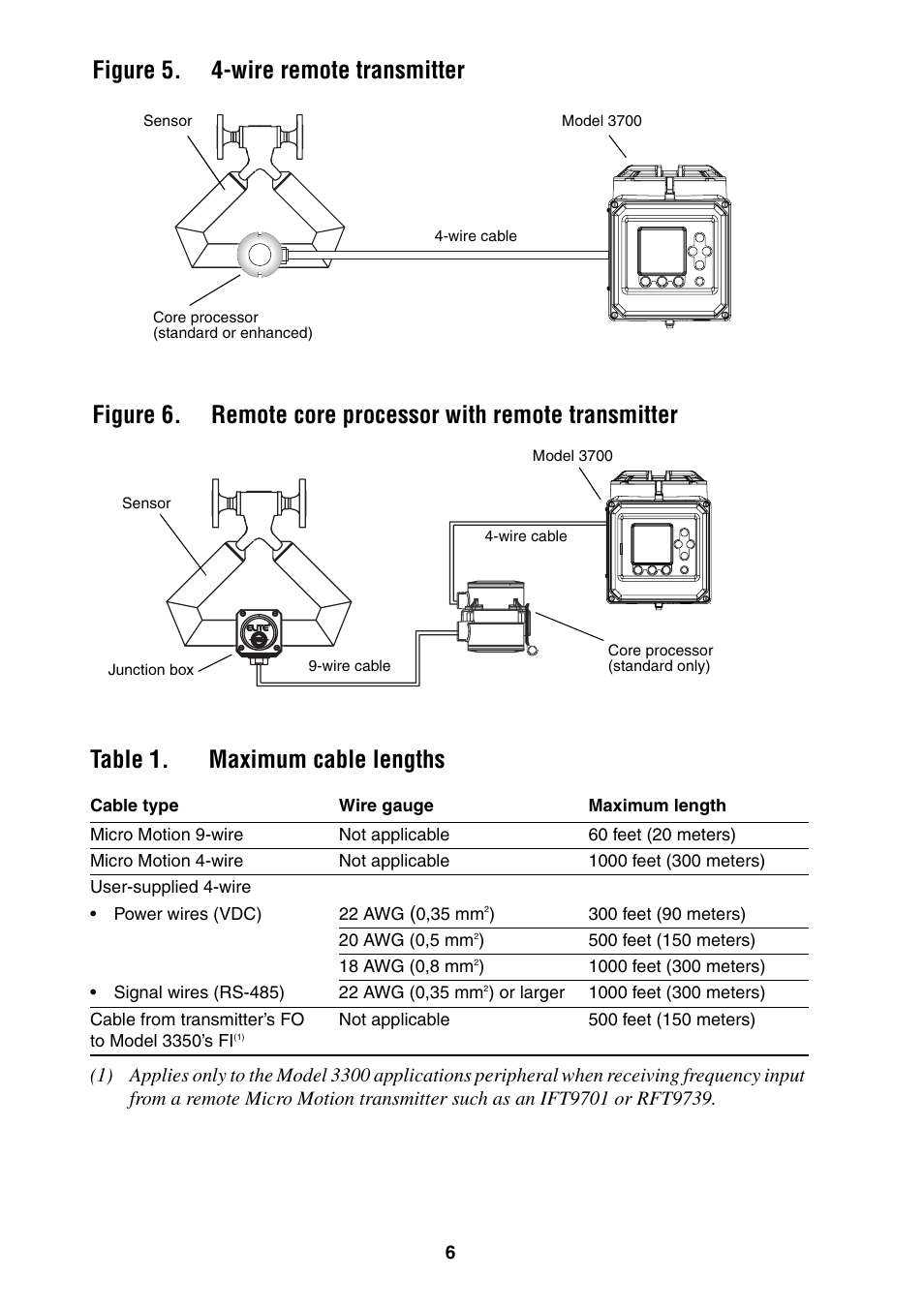 Emerson TRANSMITTER 3350 User Manual | Page 7 / 24