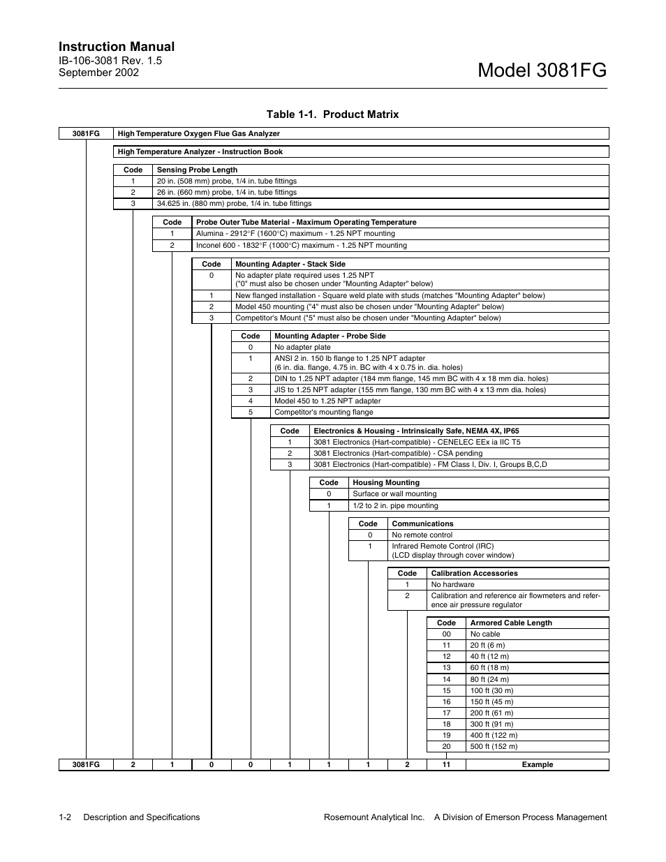 Table 1-1, Product matrix -2, Model 3081fg | Instruction manual, Table 1-1. product matrix | Emerson 3081FG User Manual | Page 12 / 78
