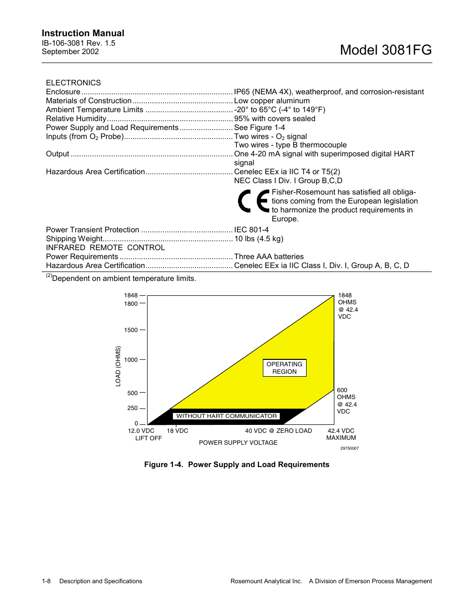 Figure 1-4. power supply and load requirements -8, Model 3081fg, Instruction manual | Emerson 3081FG User Manual | Page 18 / 78