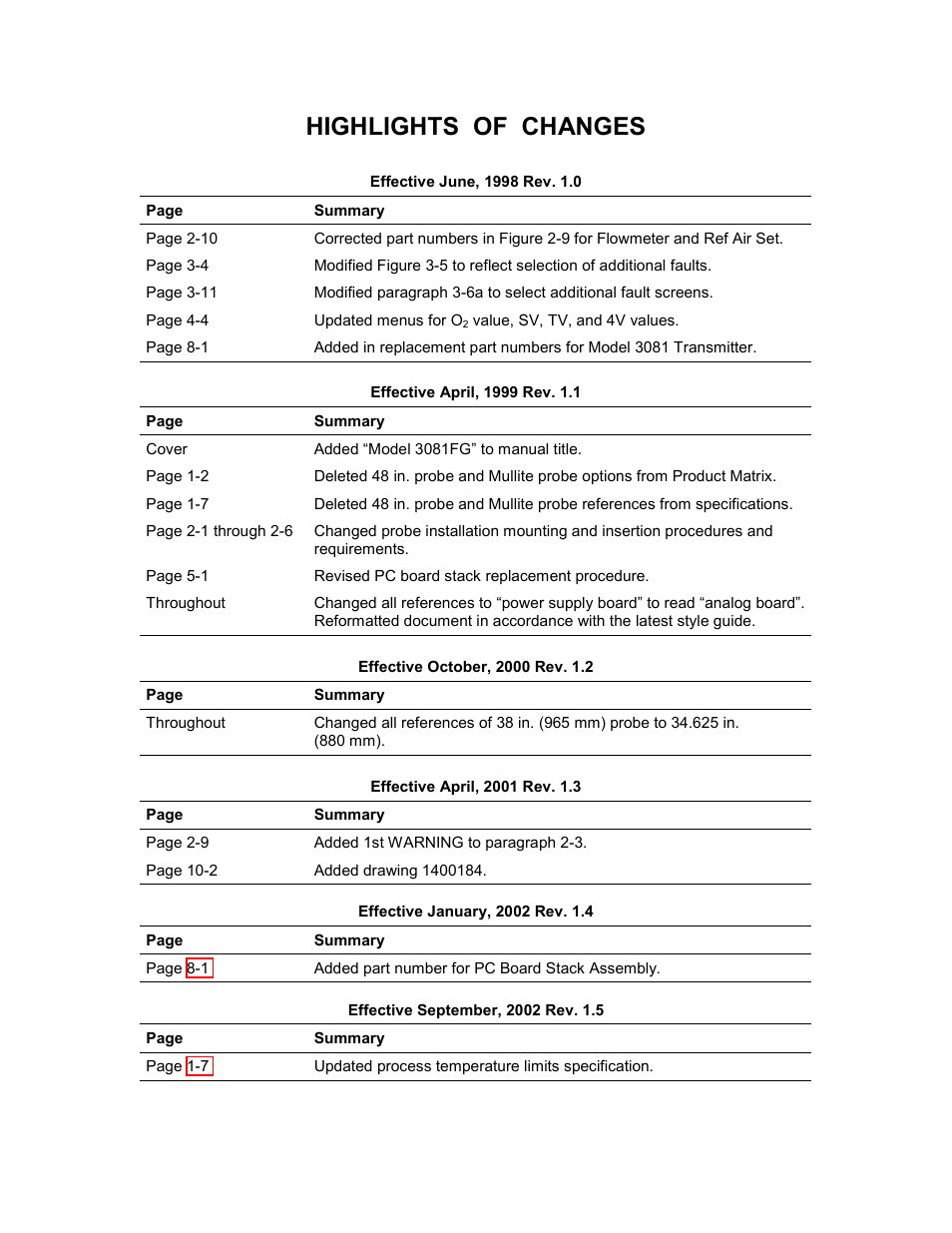 Highlights of changes | Emerson 3081FG User Manual | Page 3 / 78