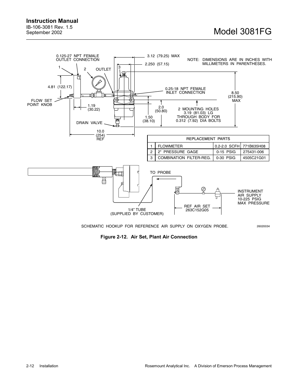 Figure 2-12. air set, plant air connection -12, Model 3081fg, Instruction manual | Emerson 3081FG User Manual | Page 30 / 78