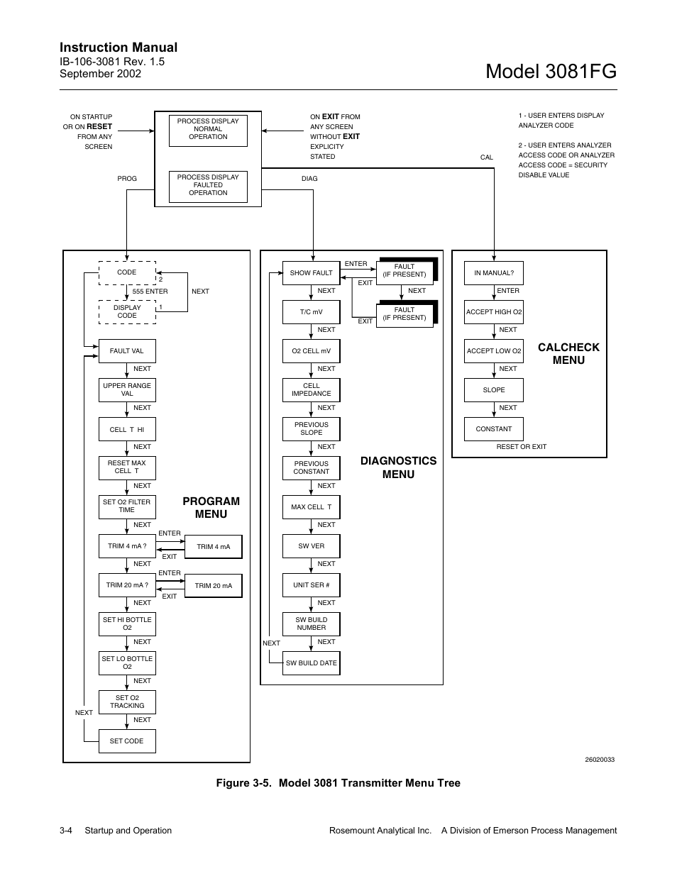 Figure 3-5. model 3081 transmitter menu tree -4, Model 3081fg, Instruction manual | Program menu diagnostics menu calcheck menu | Emerson 3081FG User Manual | Page 34 / 78