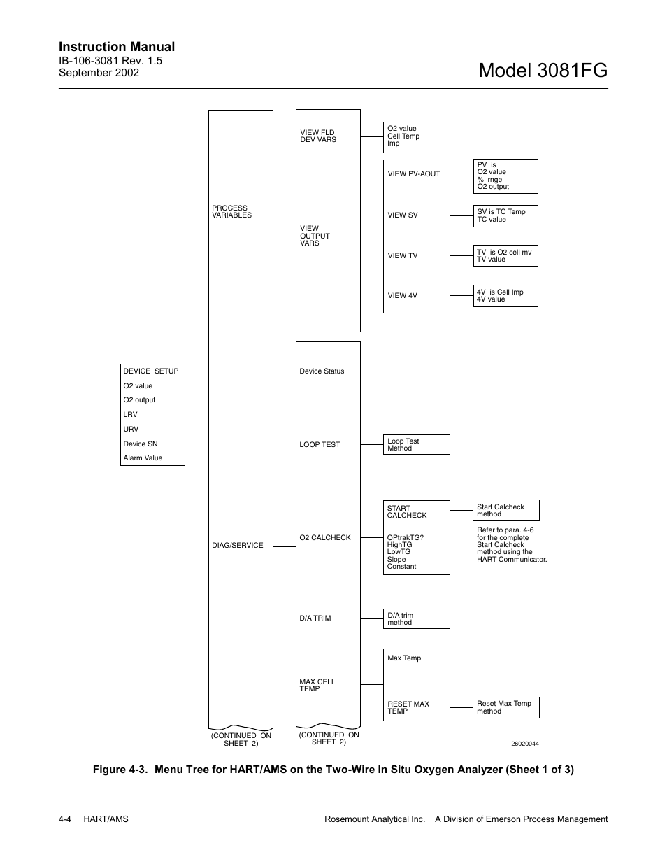 Oxygen analyzer (sheet 1 of 3) -4, Model 3081fg, Instruction manual | Emerson 3081FG User Manual | Page 50 / 78