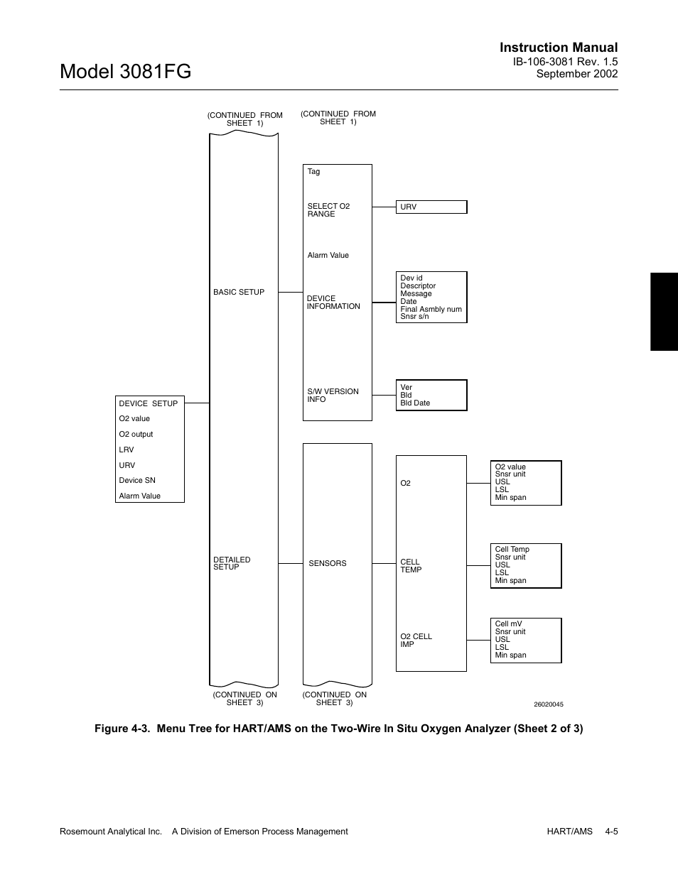 Model 3081fg, Instruction manual | Emerson 3081FG User Manual | Page 51 / 78