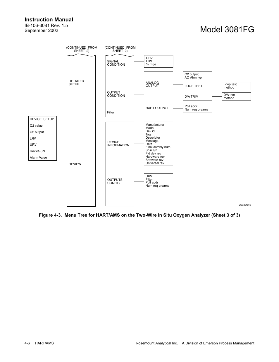 Model 3081fg, Instruction manual | Emerson 3081FG User Manual | Page 52 / 78