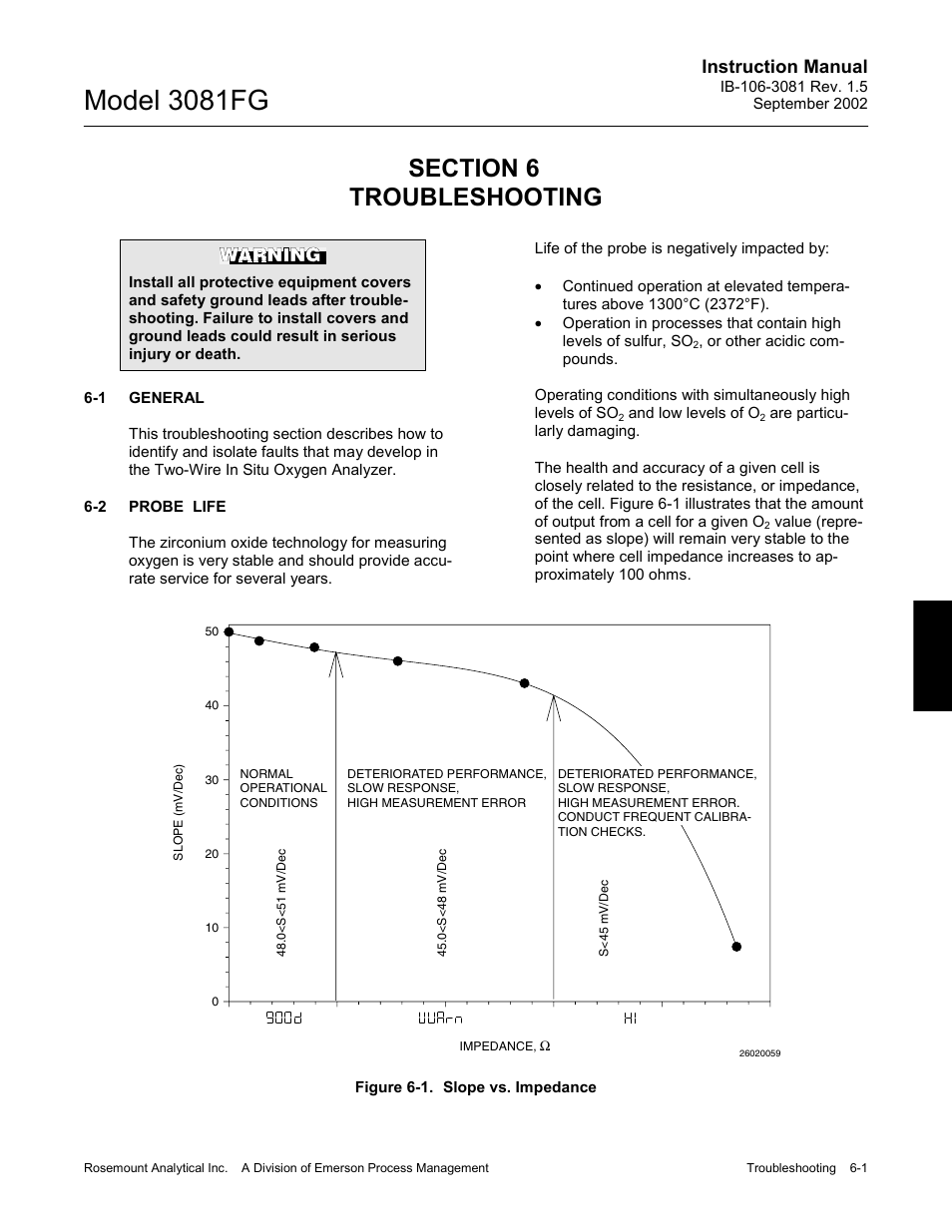Troubleshooting, General, Probe life | 0 troubleshooting -1 6-1, General -1, Probe life -1, Figure 6-1. slope vs. impedance -1, Model 3081fg, Instruction manual | Emerson 3081FG User Manual | Page 59 / 78
