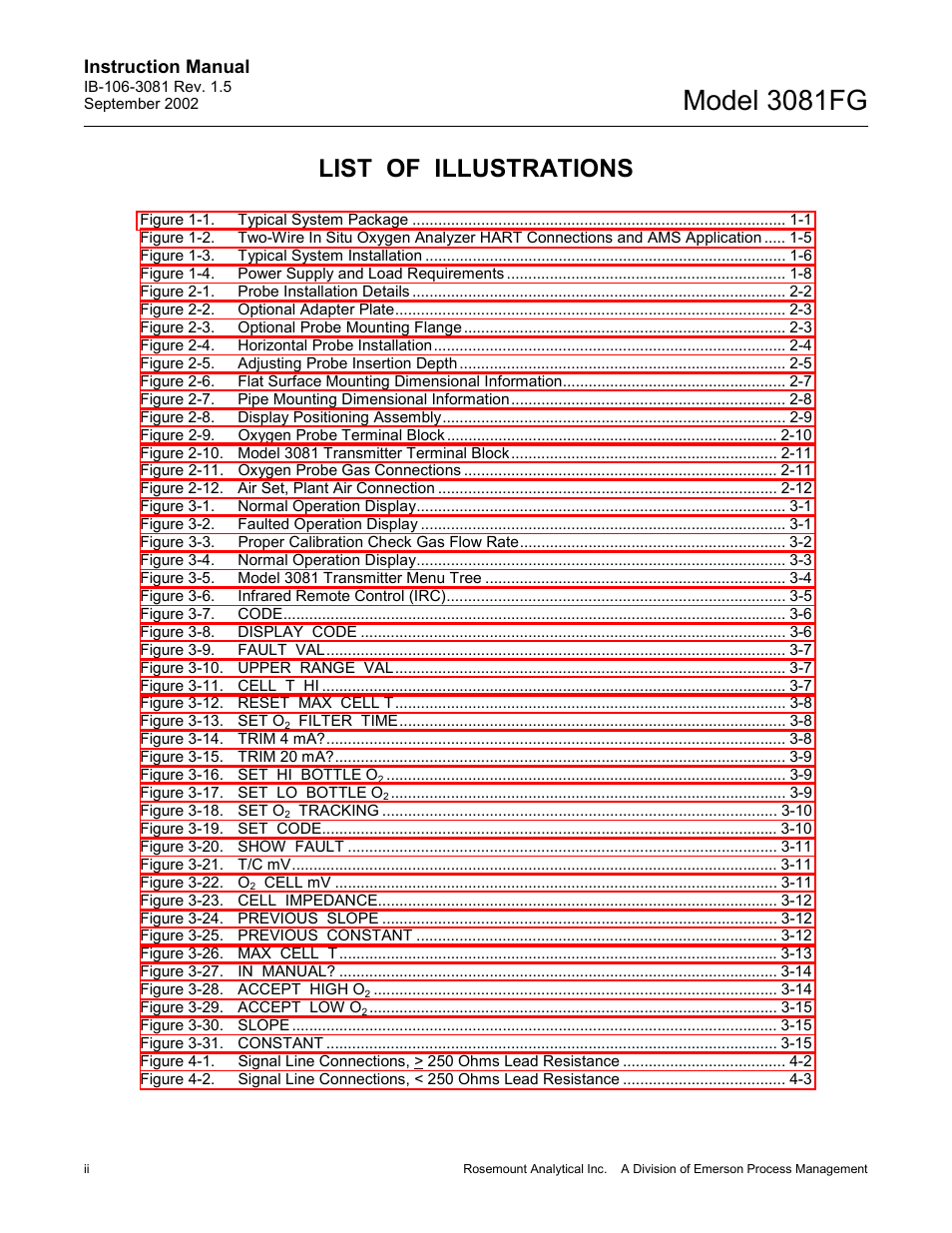 Model 3081fg, List of illustrations, Instruction manual | Emerson 3081FG User Manual | Page 6 / 78