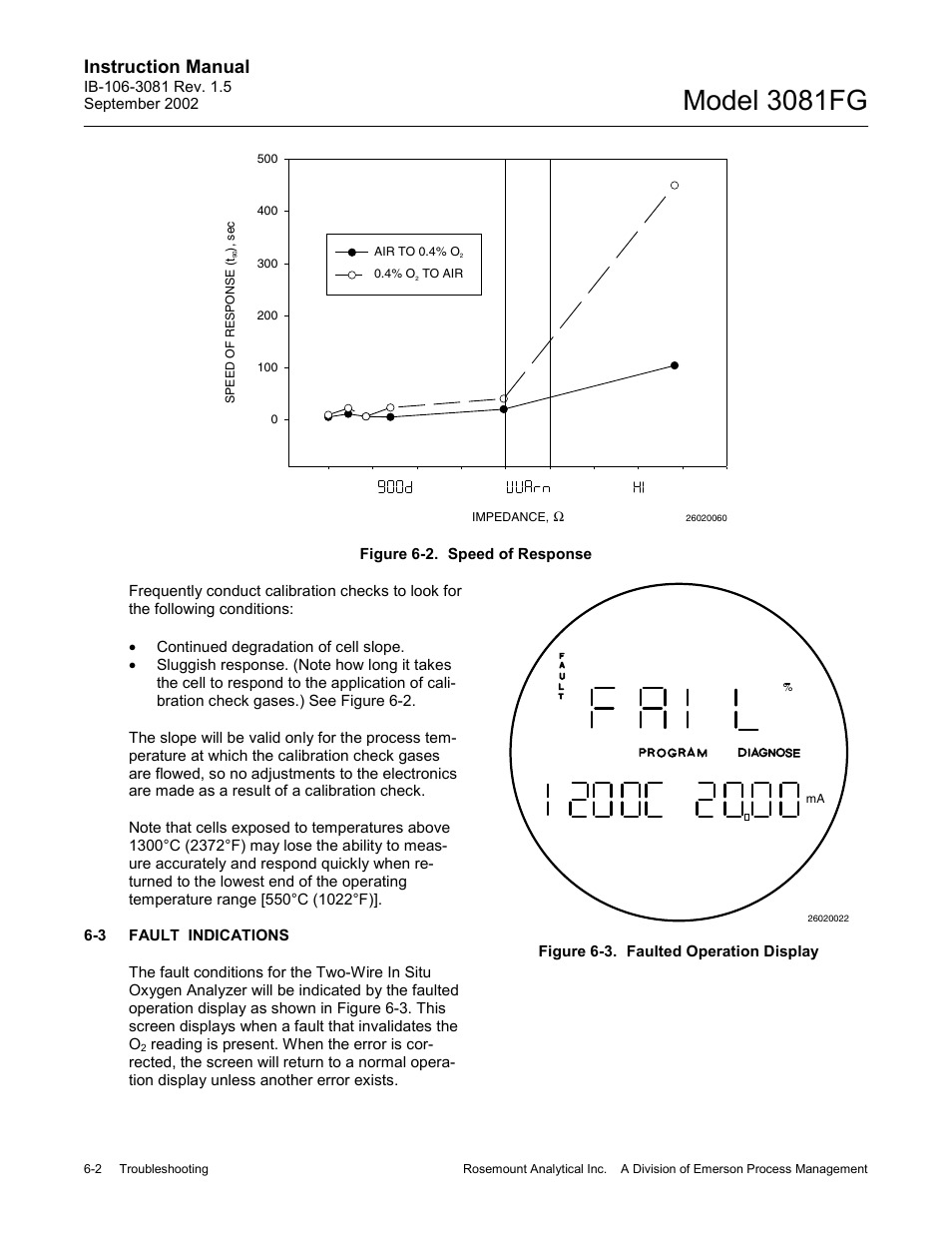 Fault indications, Fault indications -2, Model 3081fg | Instruction manual | Emerson 3081FG User Manual | Page 60 / 78