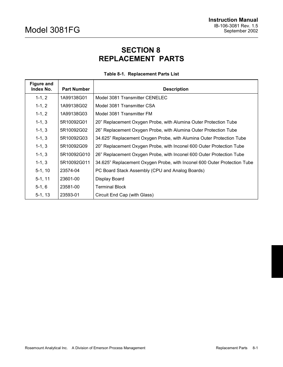 Replacement parts, Replacement parts -1, Table 8-1 | Replacement parts list -1, Model 3081fg | Emerson 3081FG User Manual | Page 69 / 78