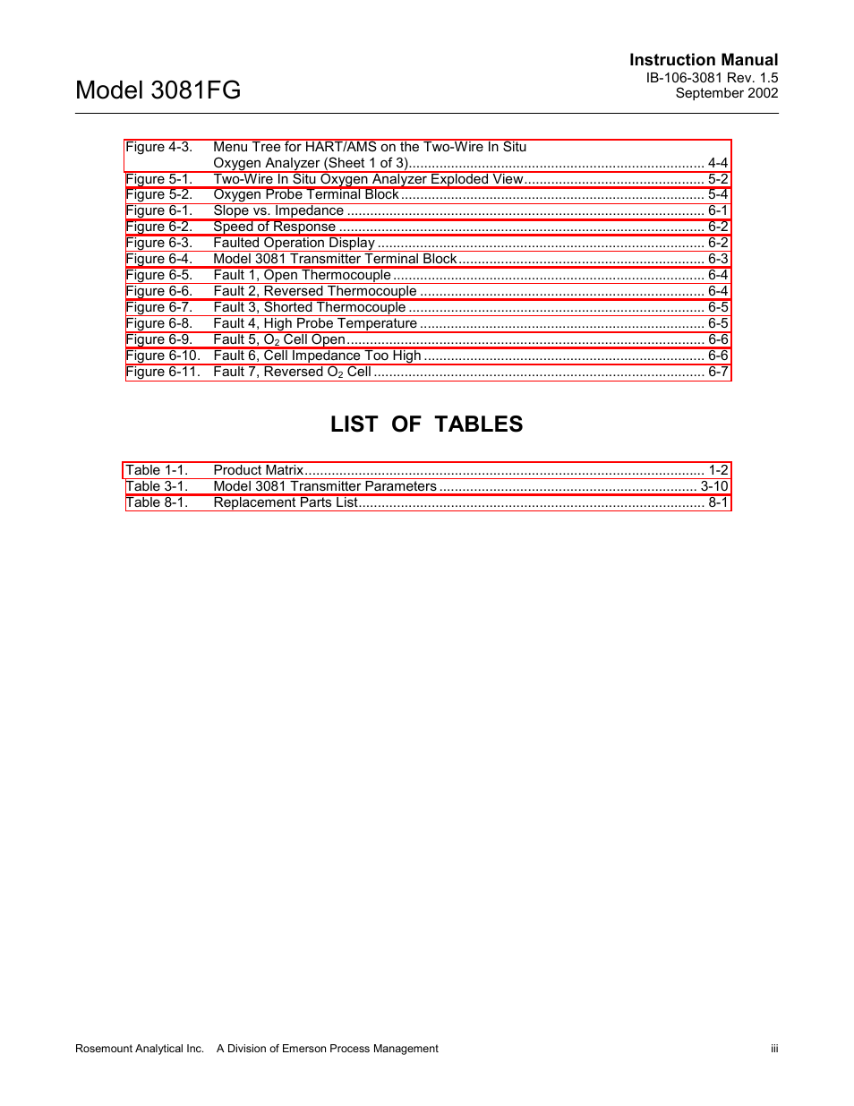 List of tables, Model 3081fg | Emerson 3081FG User Manual | Page 7 / 78