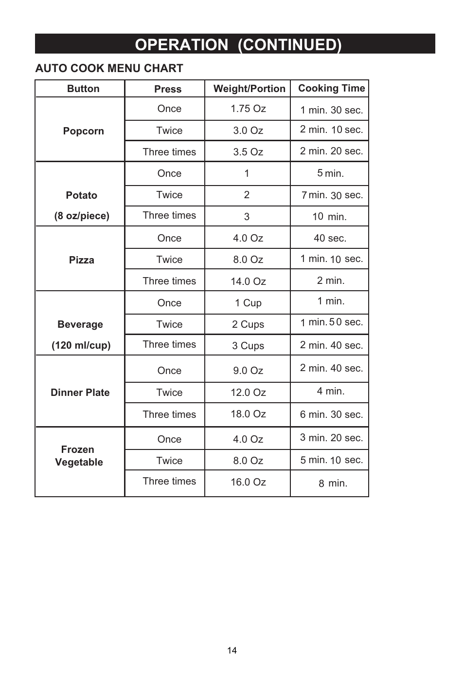 Emerson Radio MW1161SB User Manual | Page 15 / 28
